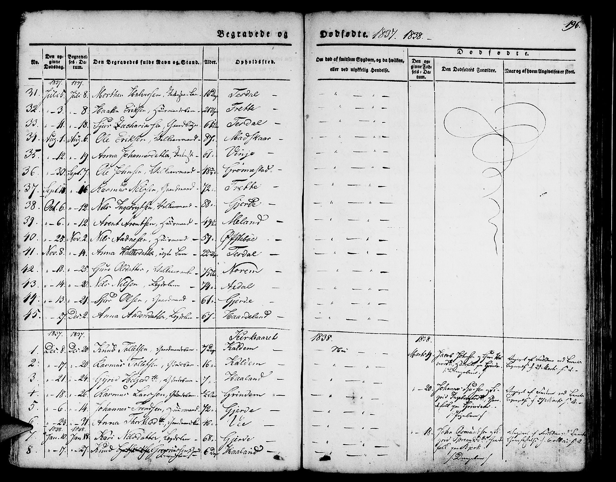 Etne sokneprestembete, SAB/A-75001/H/Haa: Parish register (official) no. A 7, 1831-1847, p. 196