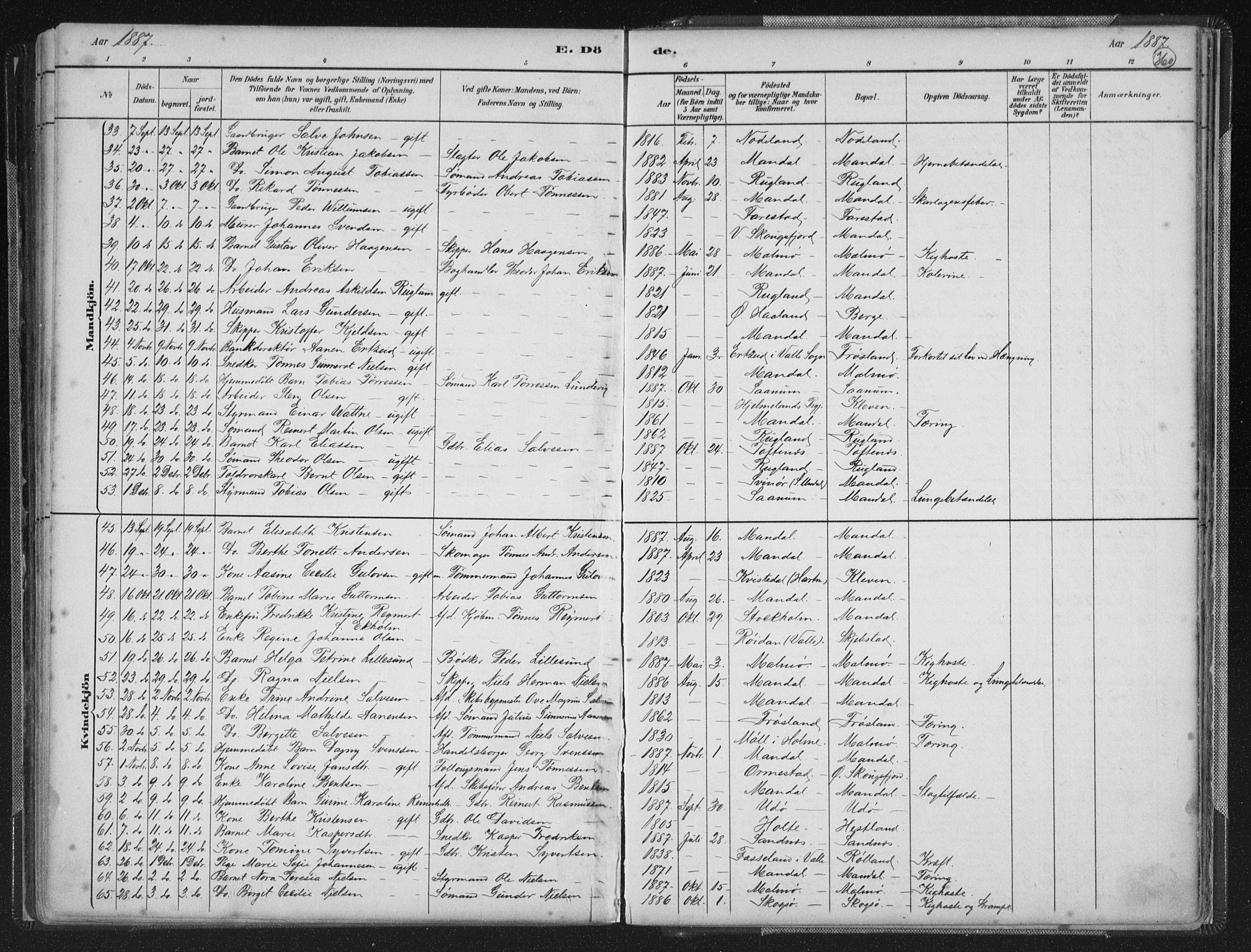 Mandal sokneprestkontor, AV/SAK-1111-0030/F/Fb/Fba/L0011: Parish register (copy) no. B 5, 1880-1898, p. 360