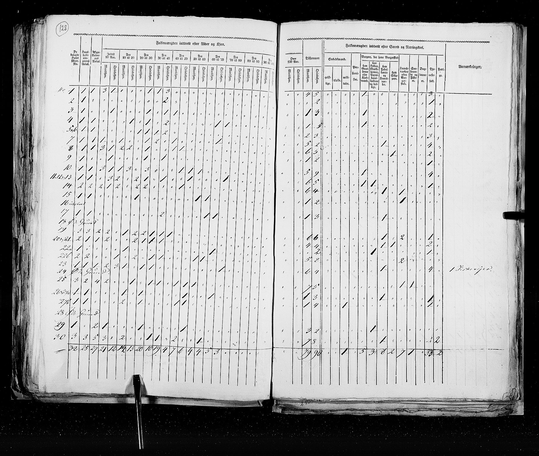 RA, Census 1825, vol. 22: Bergen, 1825, p. 128