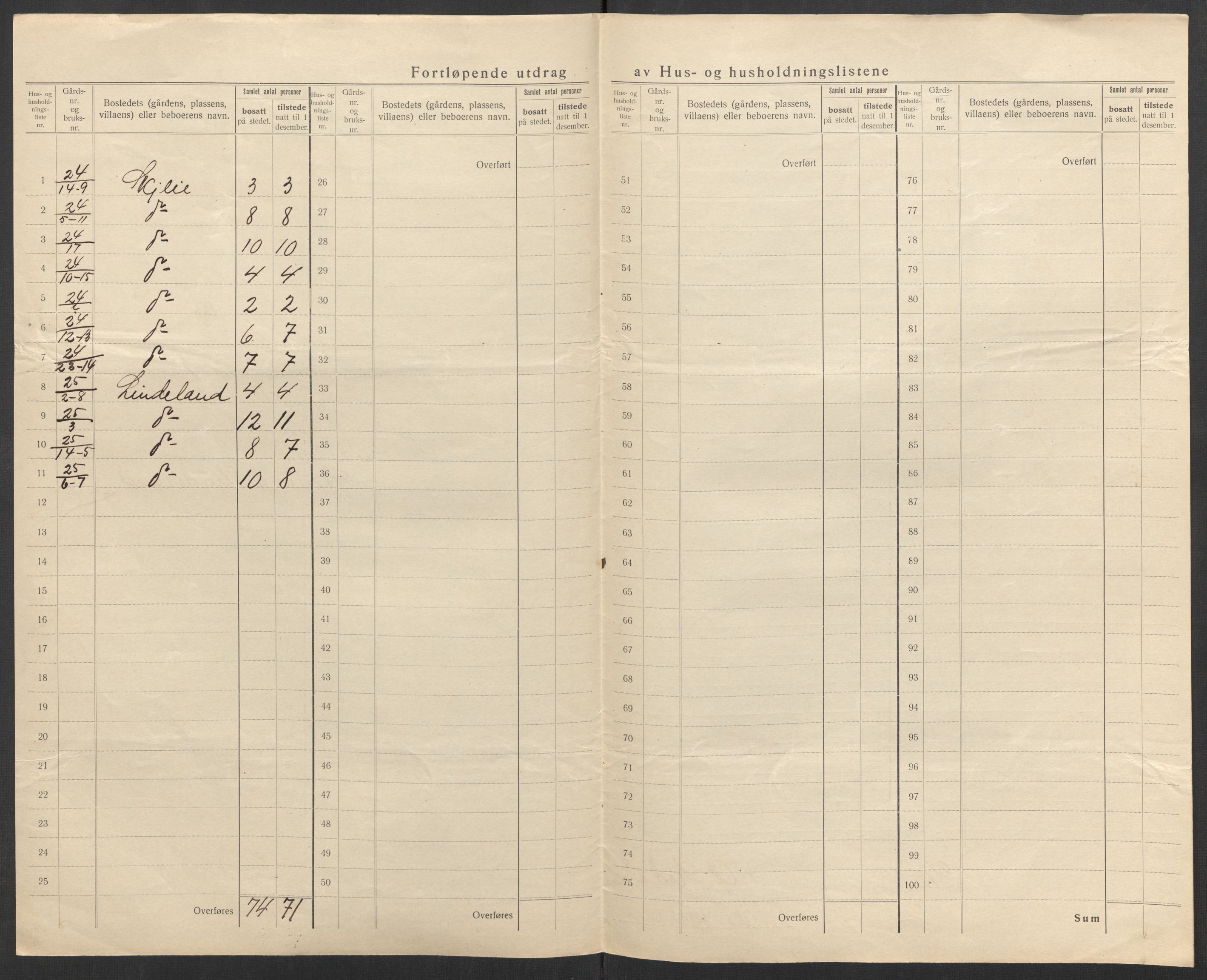 SAK, 1920 census for Øvre Sirdal, 1920, p. 37