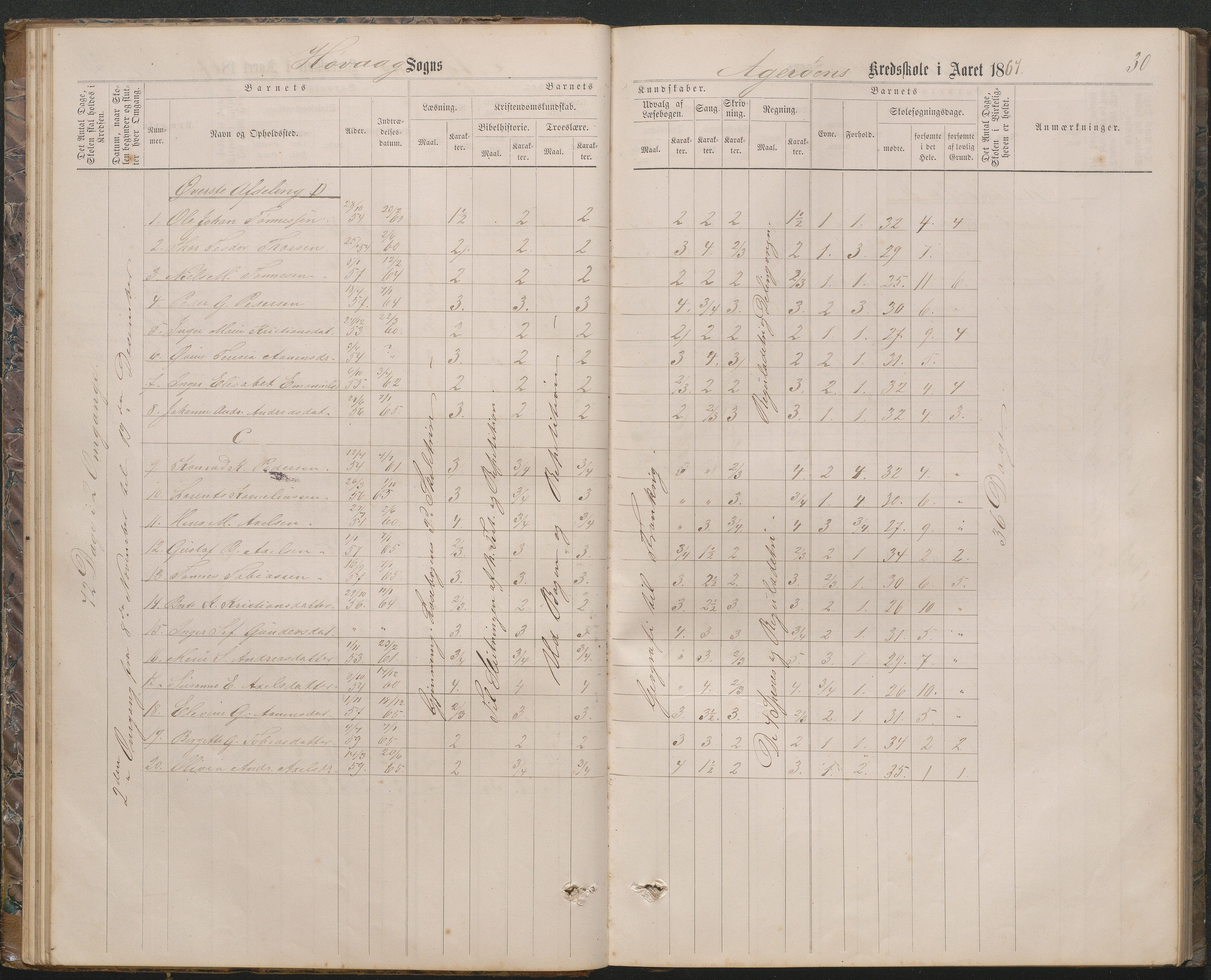 Høvåg kommune, AAKS/KA0927-PK/2/2/L0019: Åkerøy - Karakterprotokoll, 1863-1895, p. 30