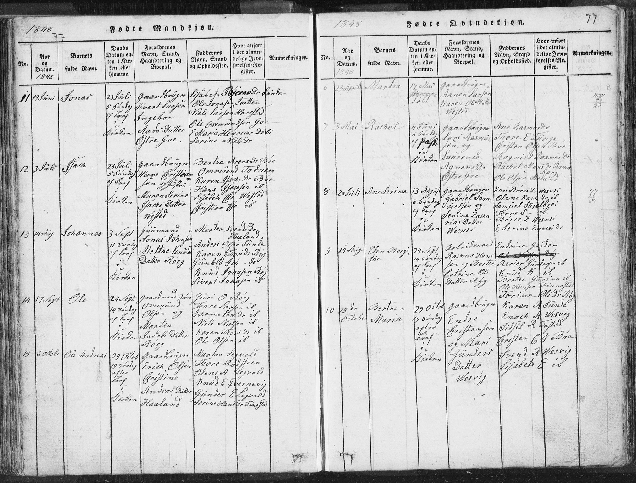 Hetland sokneprestkontor, AV/SAST-A-101826/30/30BA/L0001: Parish register (official) no. A 1, 1816-1856, p. 77