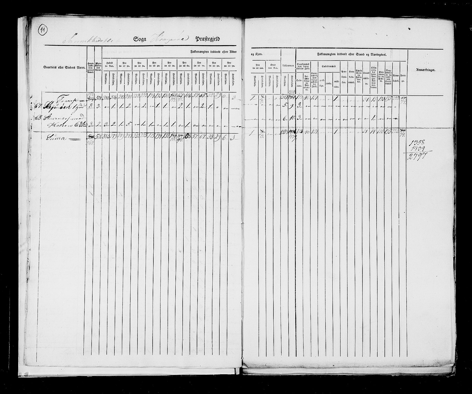 RA, Census 1825, vol. 9: Bratsberg amt, 1825, p. 11