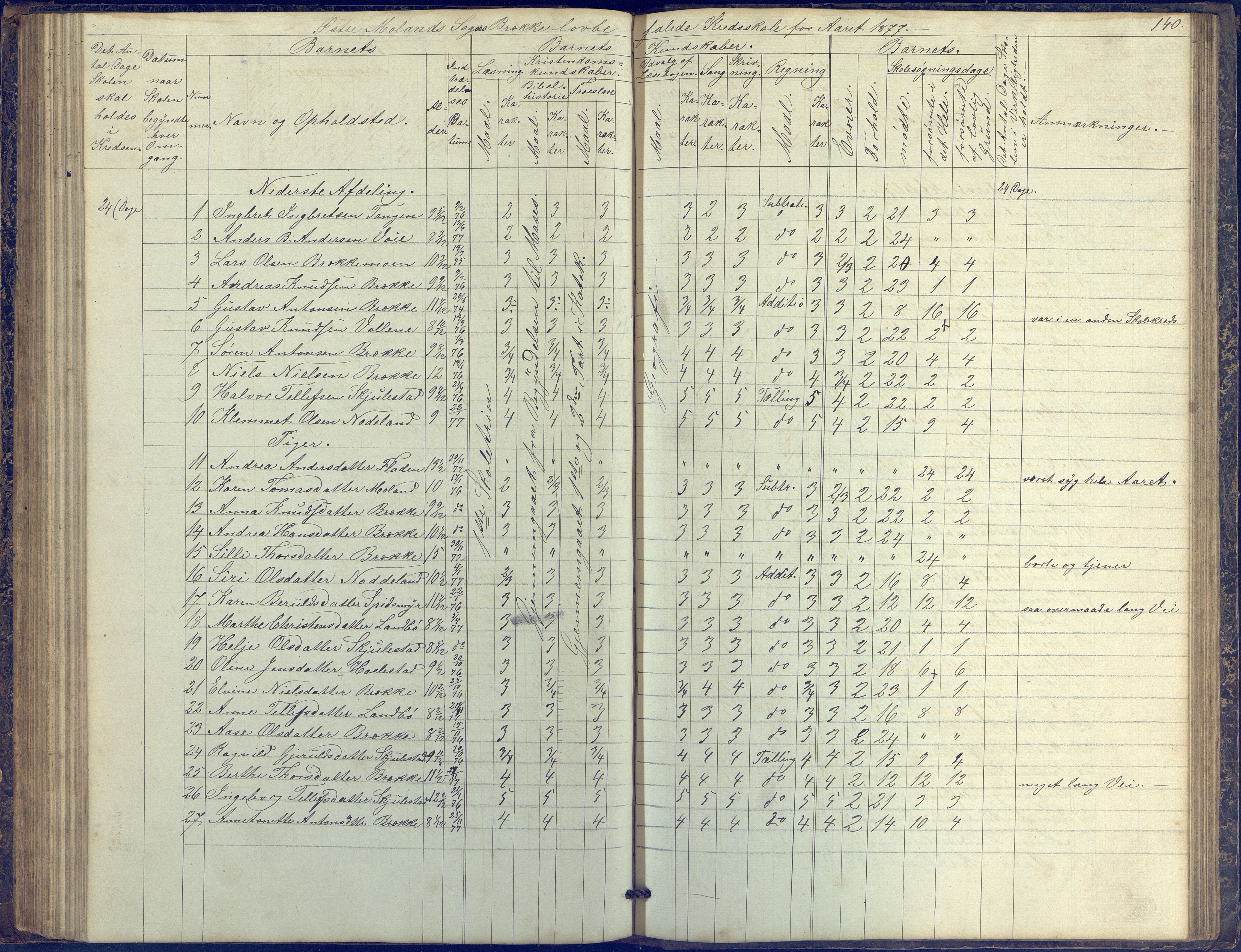 Austre Moland kommune, AAKS/KA0918-PK/09/09b/L0002: Skoleprotokoll, 1852-1878, p. 140