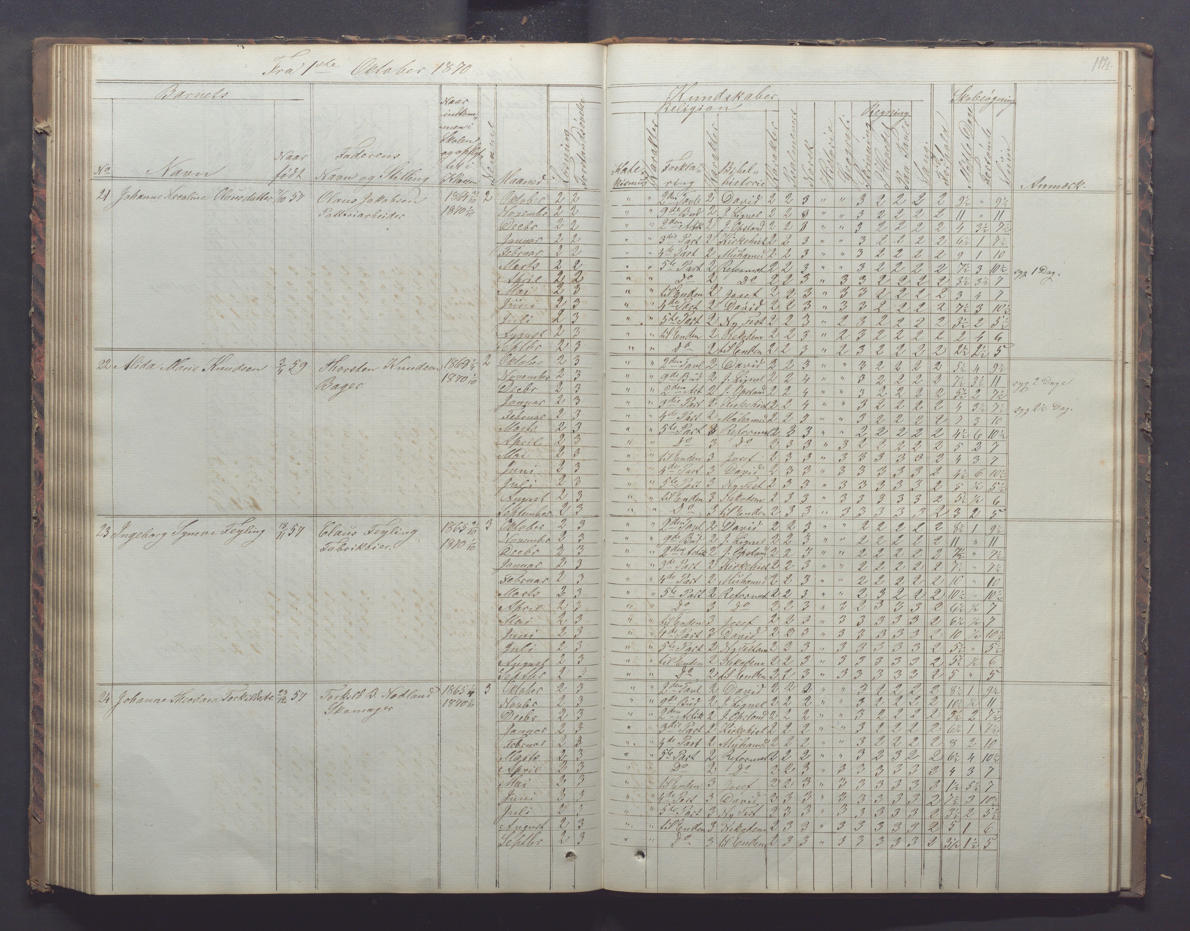 Egersund kommune (Ladested) - Egersund almueskole/folkeskole, IKAR/K-100521/H/L0011: Skoleprotokoll - Almueskolen, 3. klasse, 1863-1872, p. 114