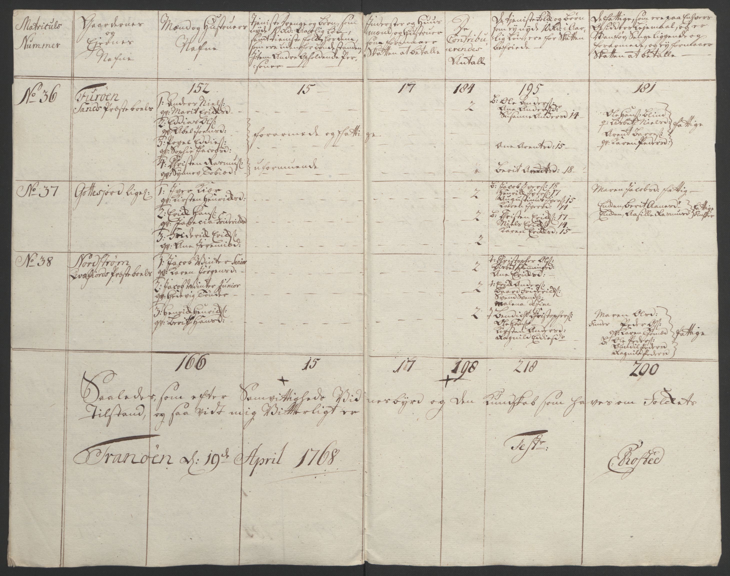 Rentekammeret inntil 1814, Realistisk ordnet avdeling, AV/RA-EA-4070/Ol/L0022b: [Gg 10]: Ekstraskatten, 23.09.1762. Senja og Troms, 1765-1768, p. 259