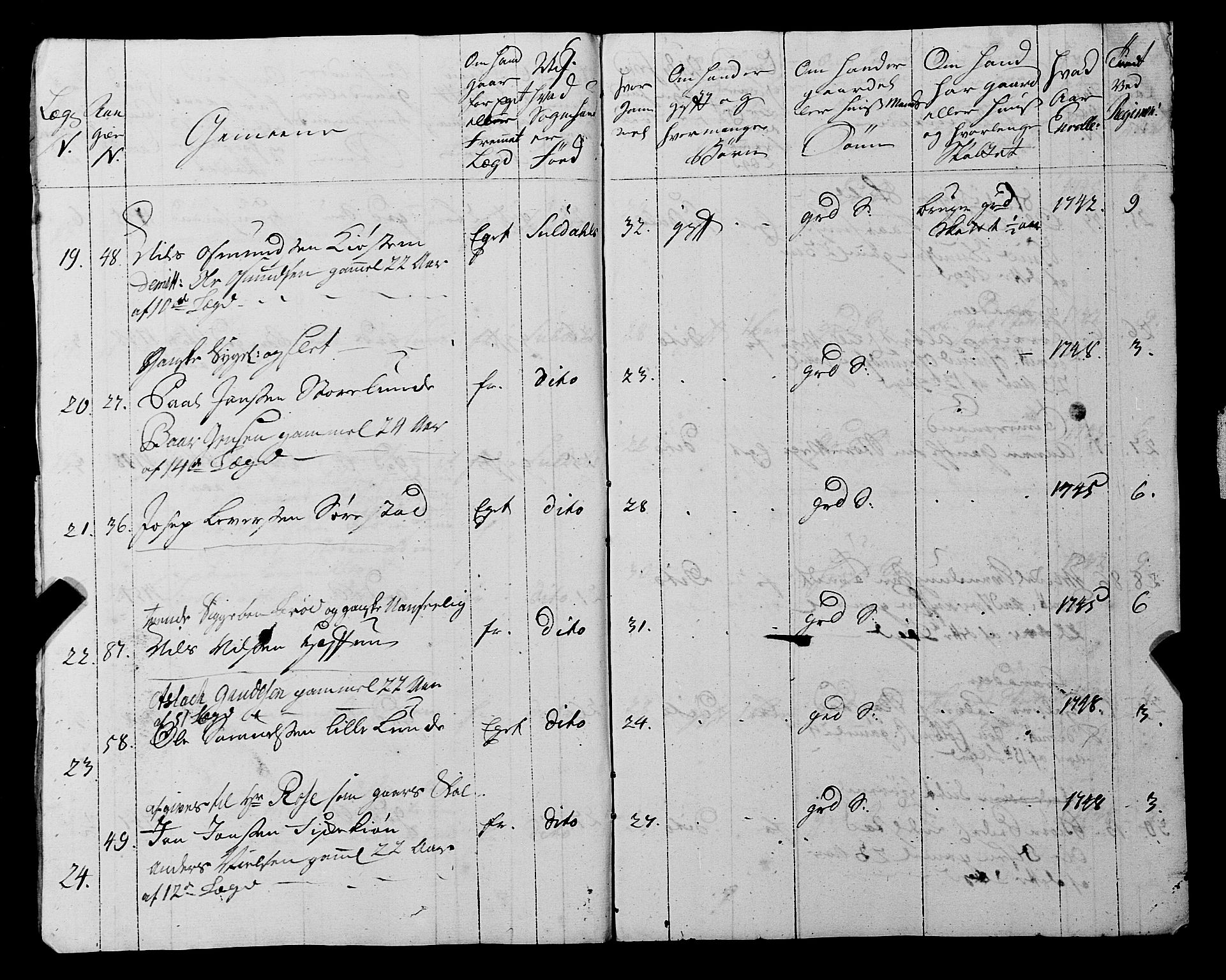 Fylkesmannen i Rogaland, AV/SAST-A-101928/99/3/325/325CA, 1655-1832, p. 4177