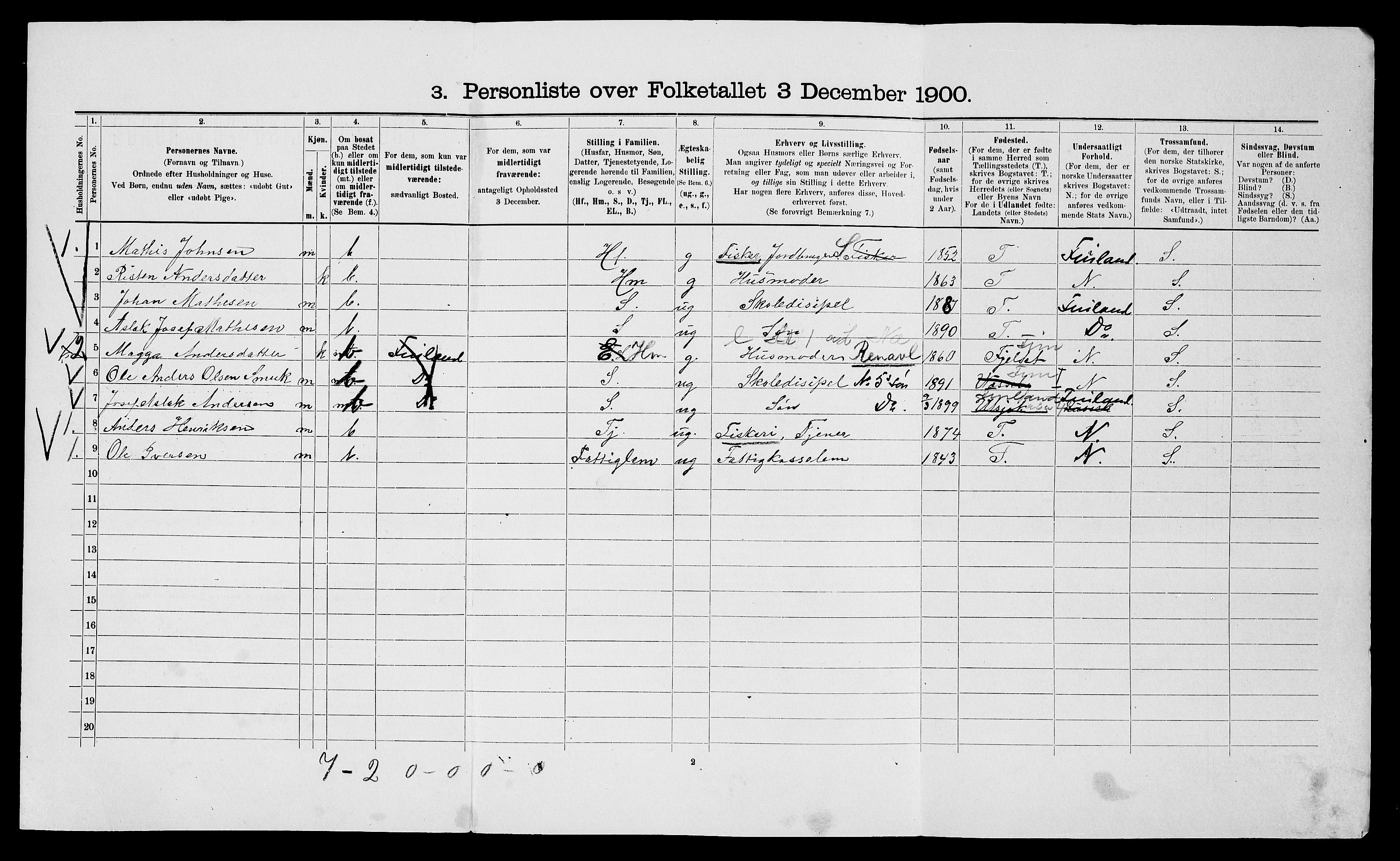 SATØ, 1900 census for Nesseby, 1900, p. 139