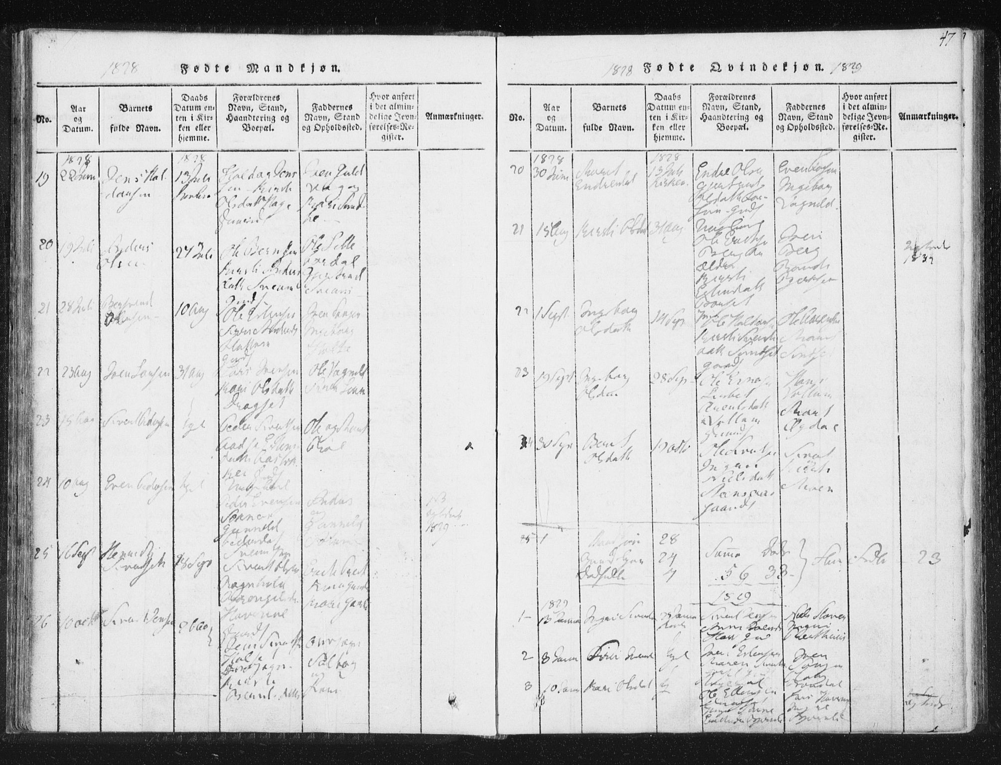 Ministerialprotokoller, klokkerbøker og fødselsregistre - Sør-Trøndelag, SAT/A-1456/689/L1037: Parish register (official) no. 689A02, 1816-1842, p. 47
