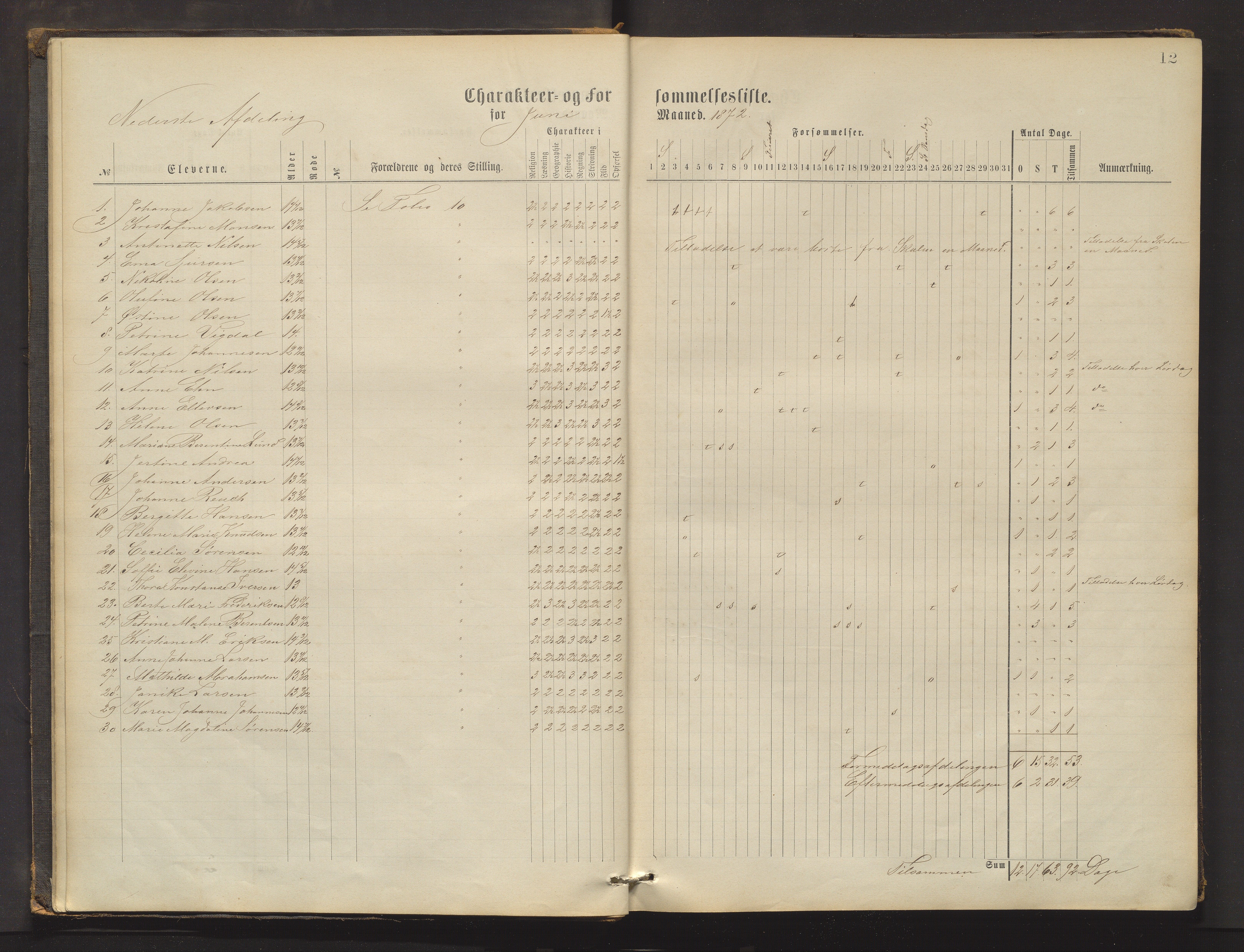 Domkirkens fattigskole, BBA/A-1324/G/L0002: Skoleprotokoll, 1872-1879