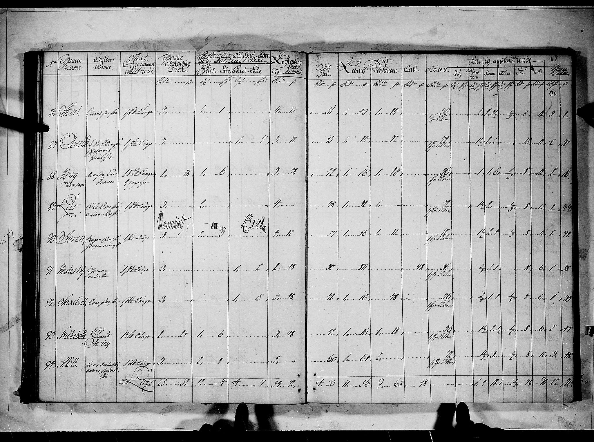 Rentekammeret inntil 1814, Realistisk ordnet avdeling, AV/RA-EA-4070/N/Nb/Nbf/L0096: Moss, Onsøy, Tune og Veme matrikkelprotokoll, 1723, p. 70b-71a