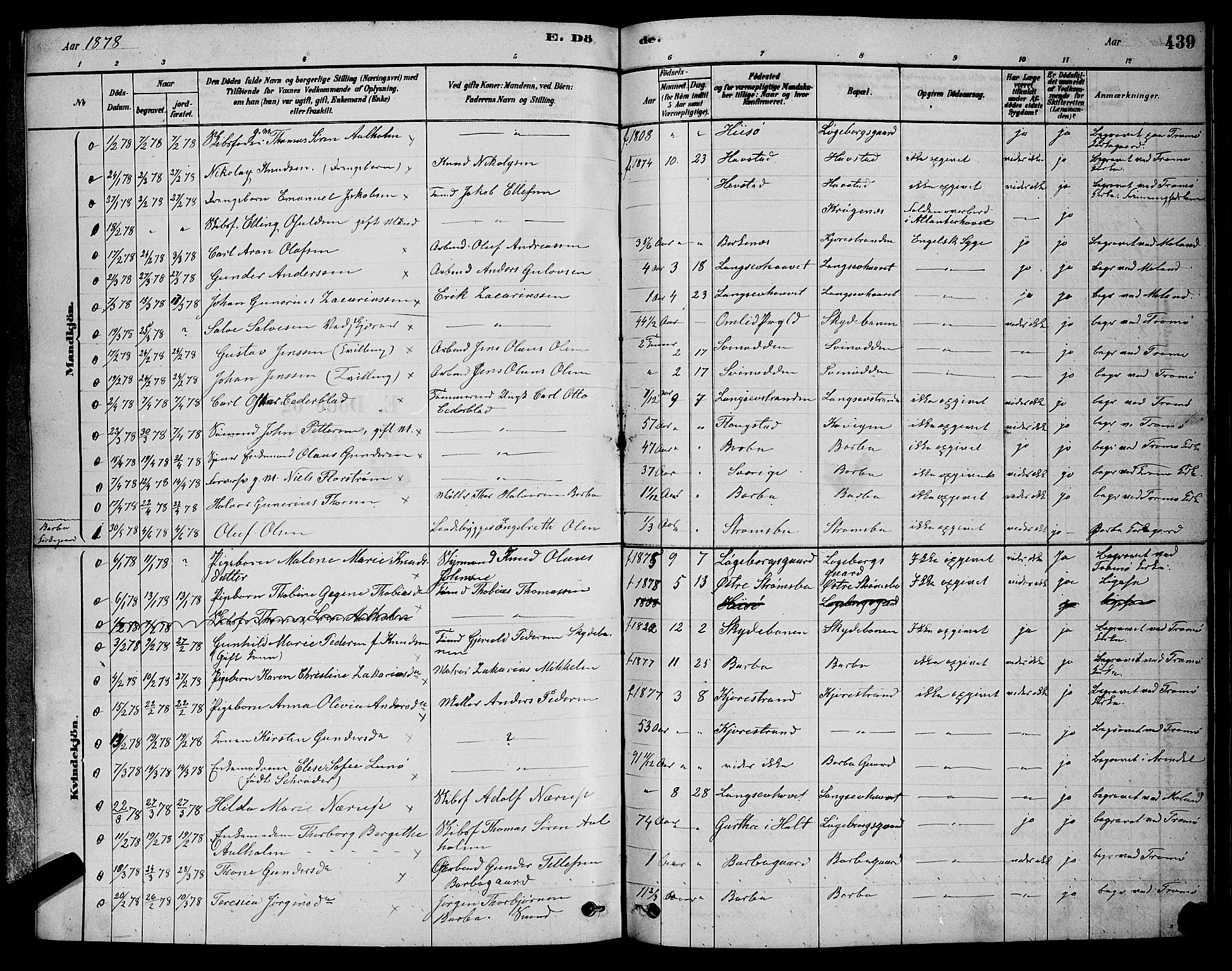 Barbu sokneprestkontor, SAK/1111-0003/F/Fb/L0001: Parish register (copy) no. B 1, 1878-1890, p. 439