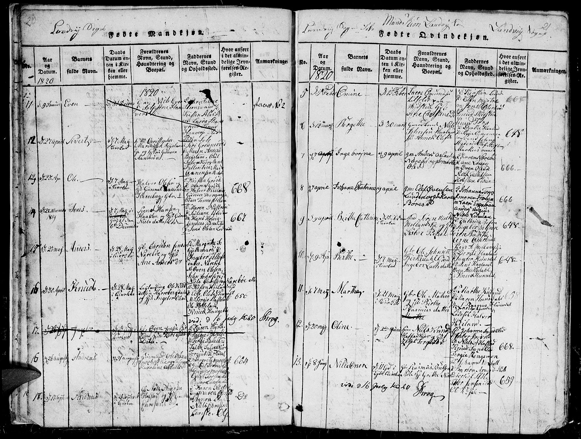 Hommedal sokneprestkontor, AV/SAK-1111-0023/F/Fb/Fbb/L0003: Parish register (copy) no. B 3 /1, 1816-1850, p. 20-21