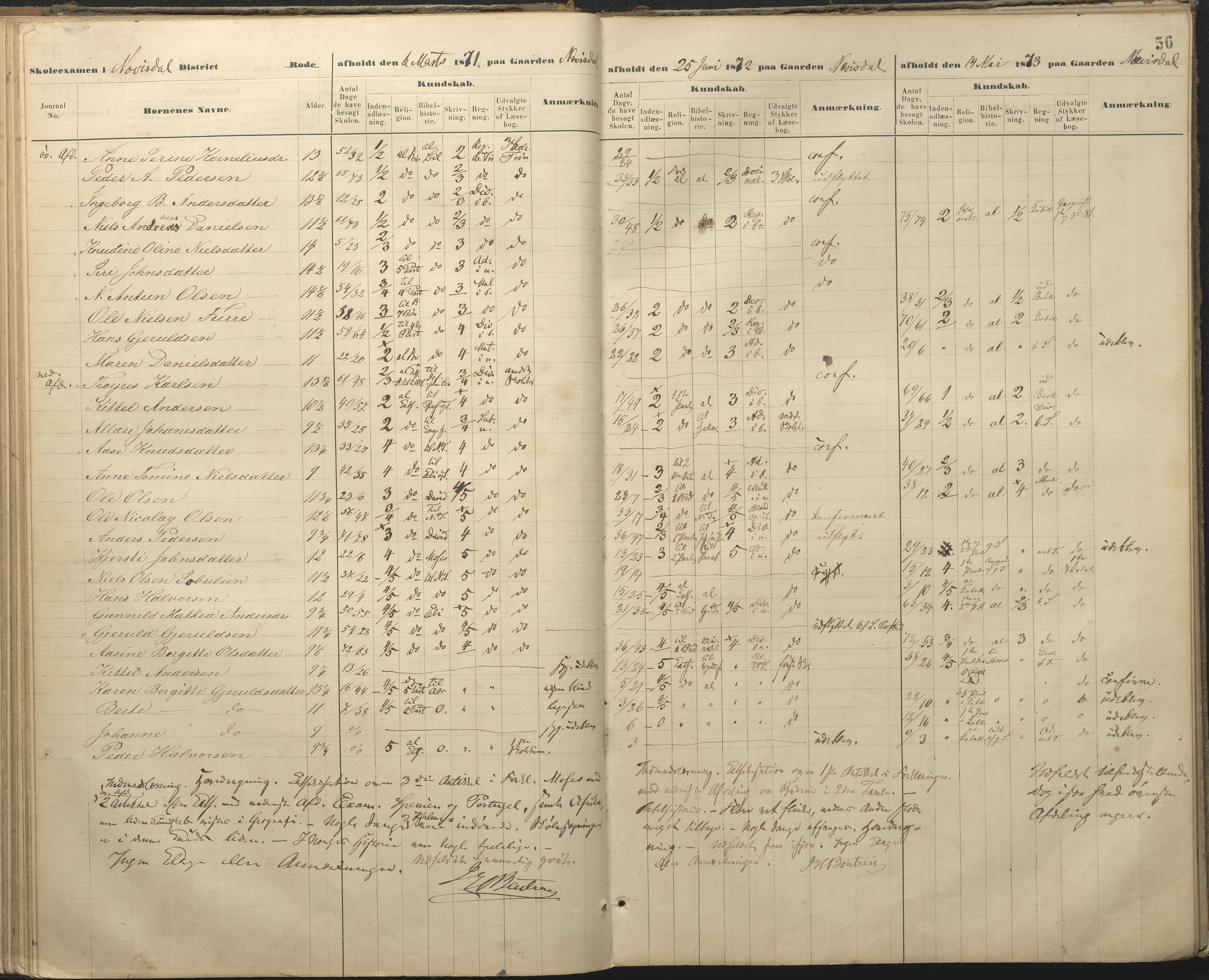 Øyestad kommune frem til 1979, AAKS/KA0920-PK/06/06A/L0048: Eksamensprotokoll, 1866-1879, p. 56