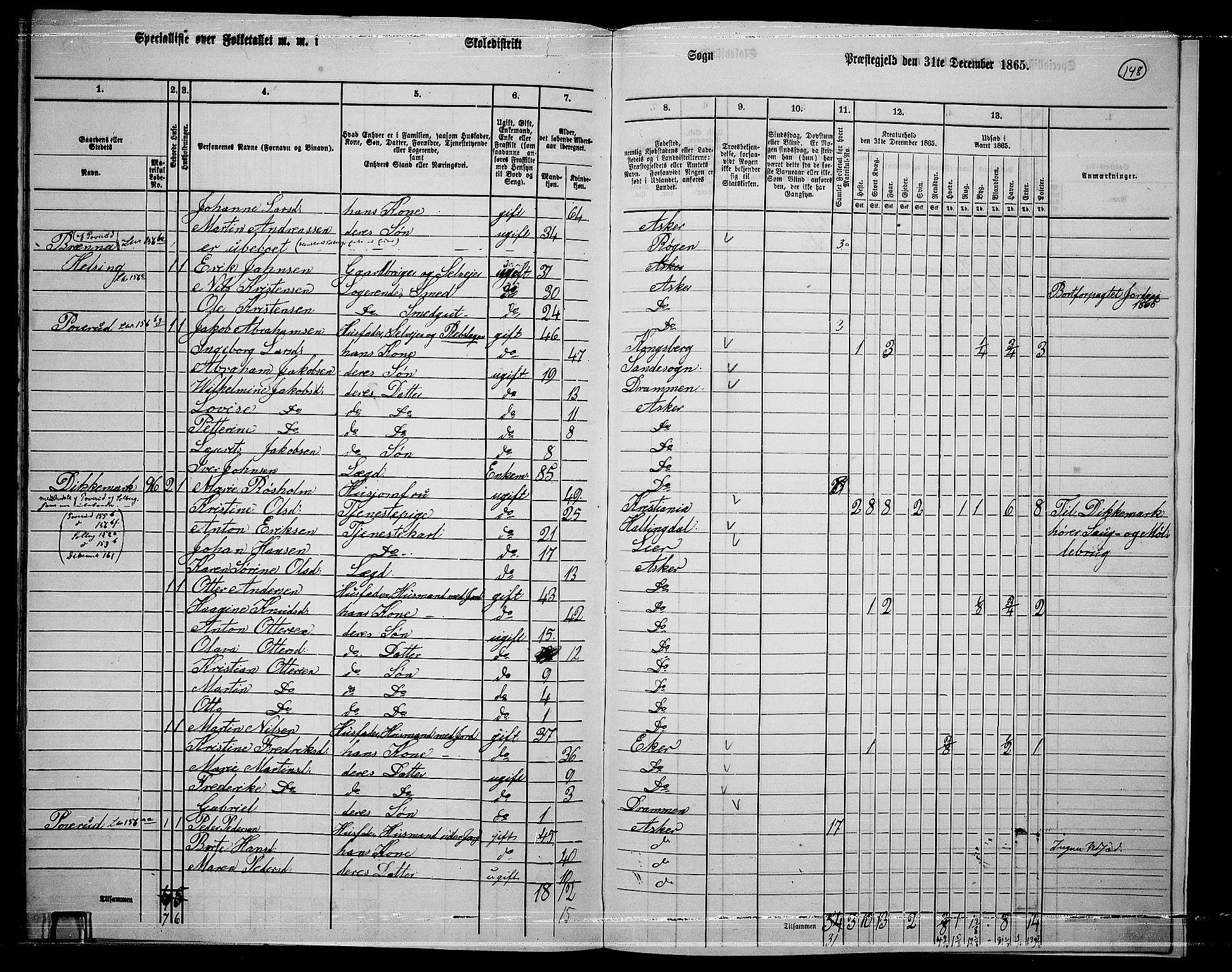 RA, 1865 census for Asker, 1865, p. 143