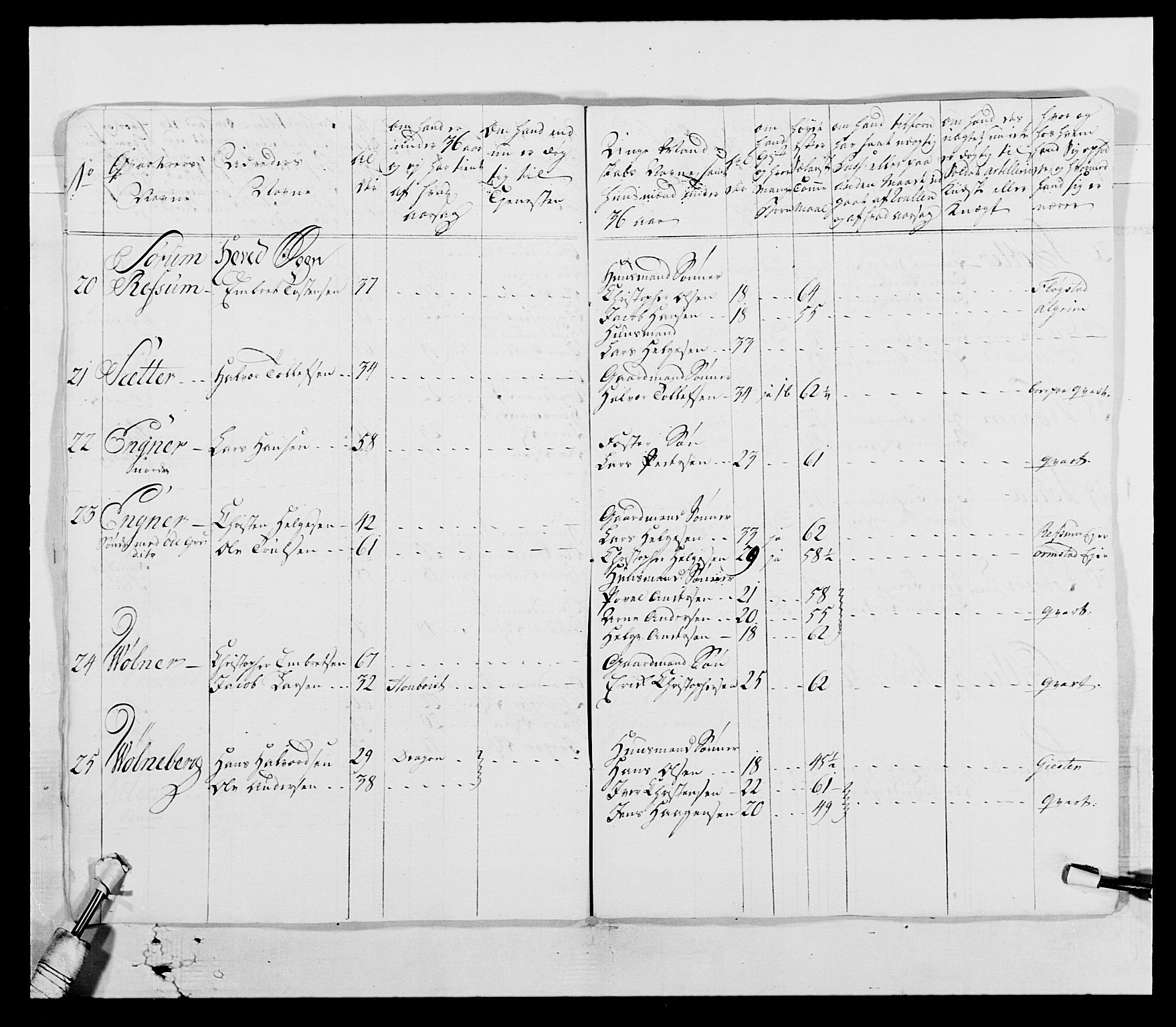 Generalitets- og kommissariatskollegiet, Det kongelige norske kommissariatskollegium, AV/RA-EA-5420/E/Eh/L0003: 1. Sønnafjelske dragonregiment, 1767-1812, p. 88