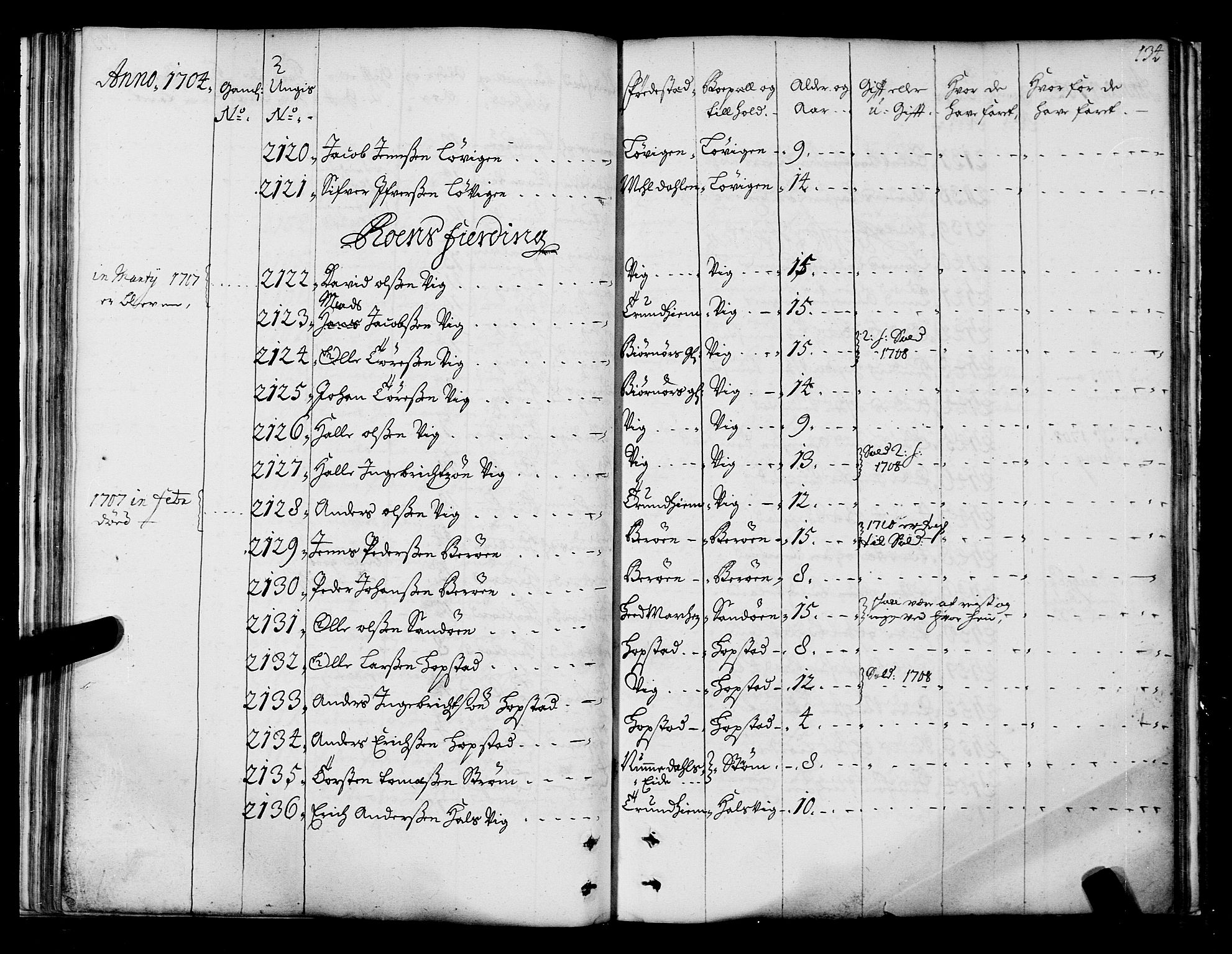 Sjøinnrulleringen - Trondhjemske distrikt, AV/SAT-A-5121/01/L0004: Ruller over sjøfolk i Trondhjem by, 1704-1710, p. 134