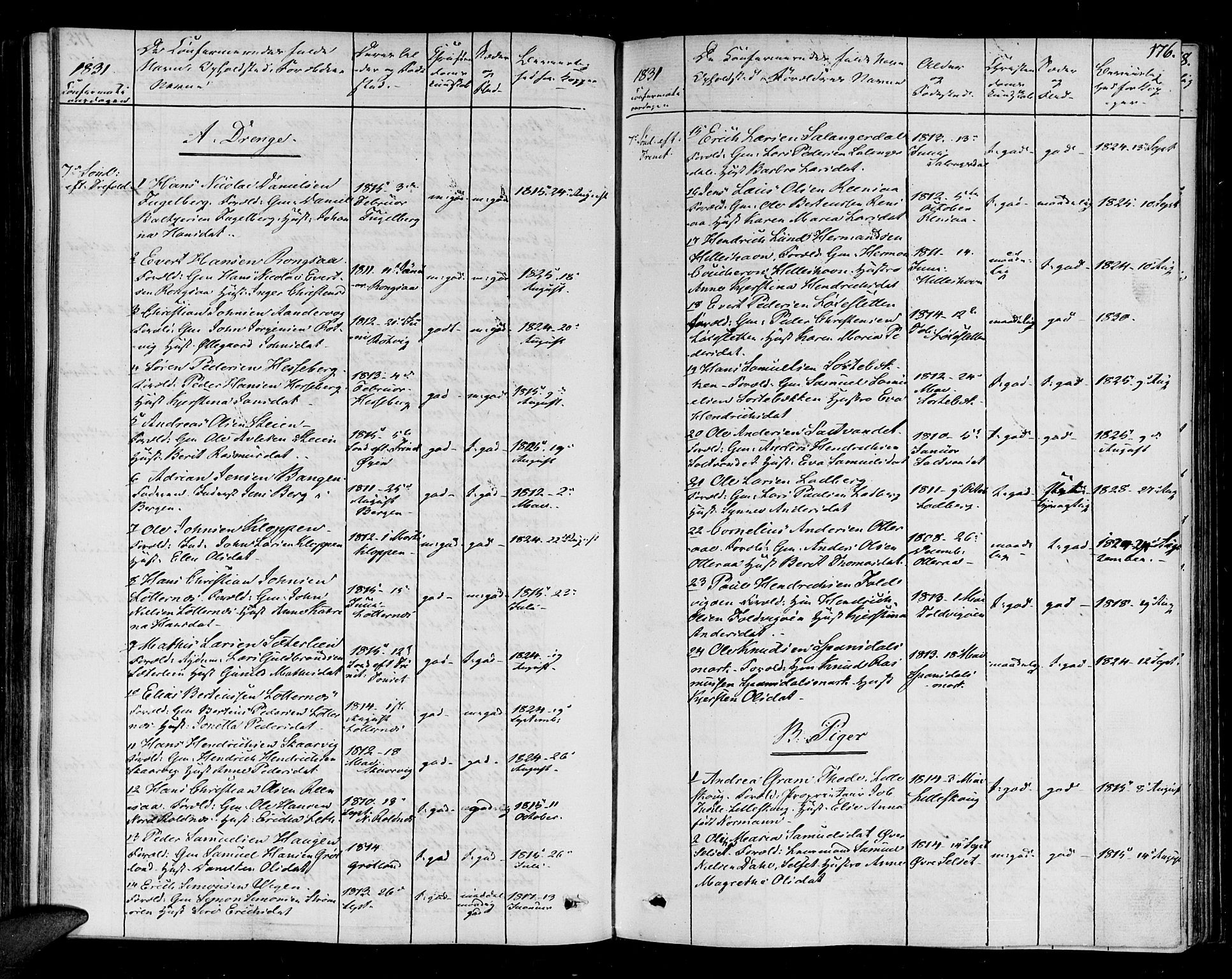 Ibestad sokneprestembete, AV/SATØ-S-0077/H/Ha/Haa/L0005kirke: Parish register (official) no. 5, 1825-1836, p. 176