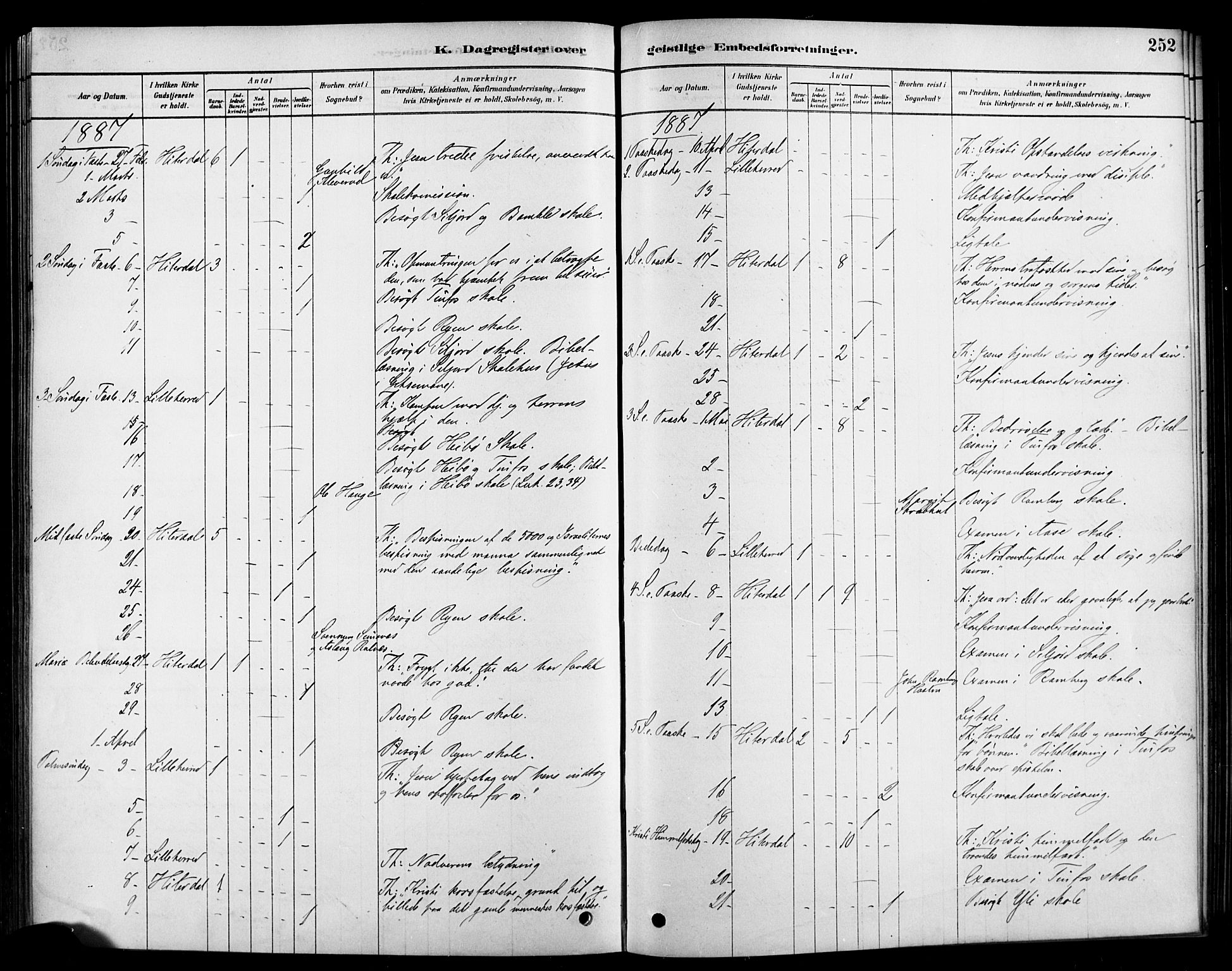 Heddal kirkebøker, SAKO/A-268/F/Fa/L0009: Parish register (official) no. I 9, 1878-1903, p. 252