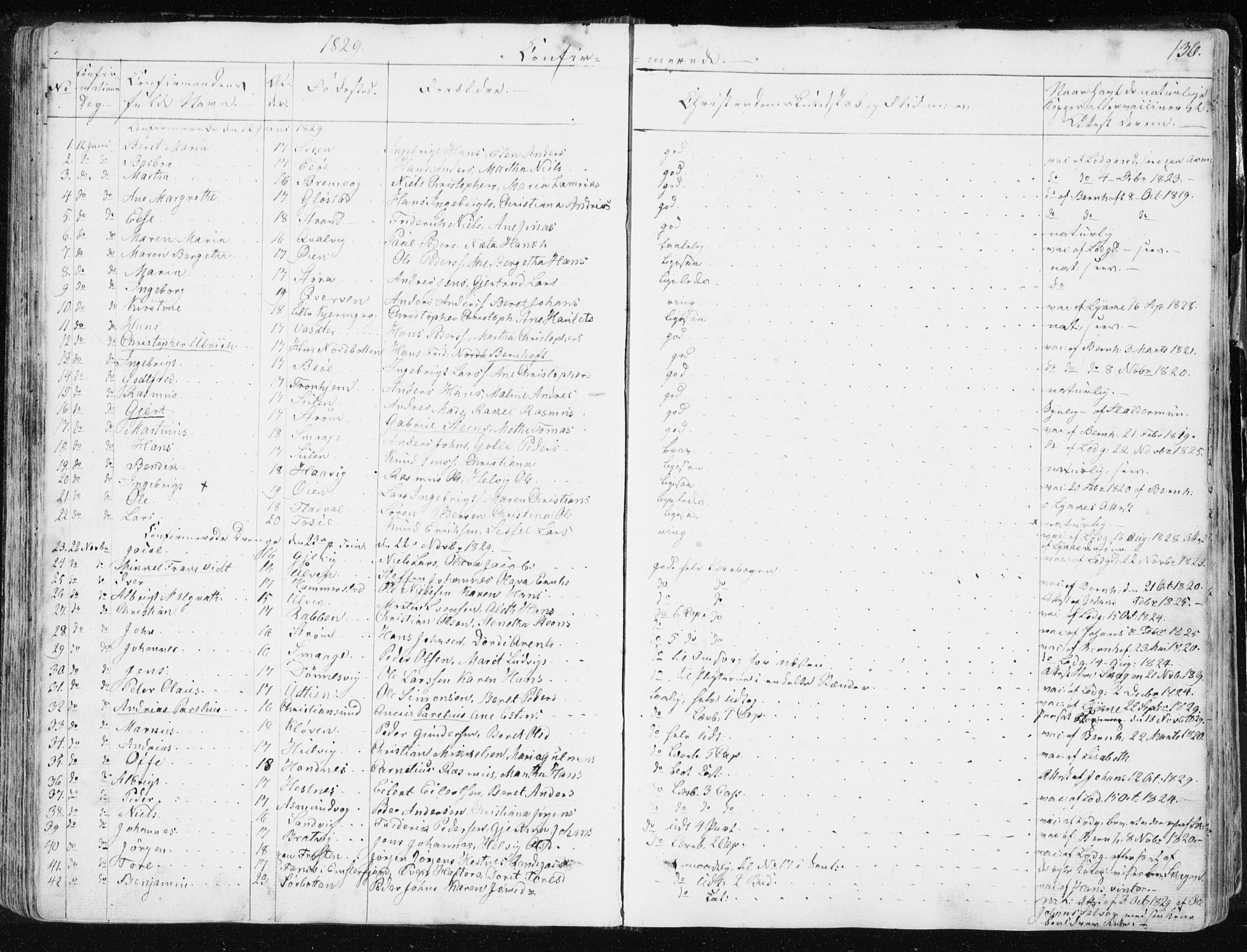 Ministerialprotokoller, klokkerbøker og fødselsregistre - Sør-Trøndelag, AV/SAT-A-1456/634/L0528: Parish register (official) no. 634A04, 1827-1842, p. 136