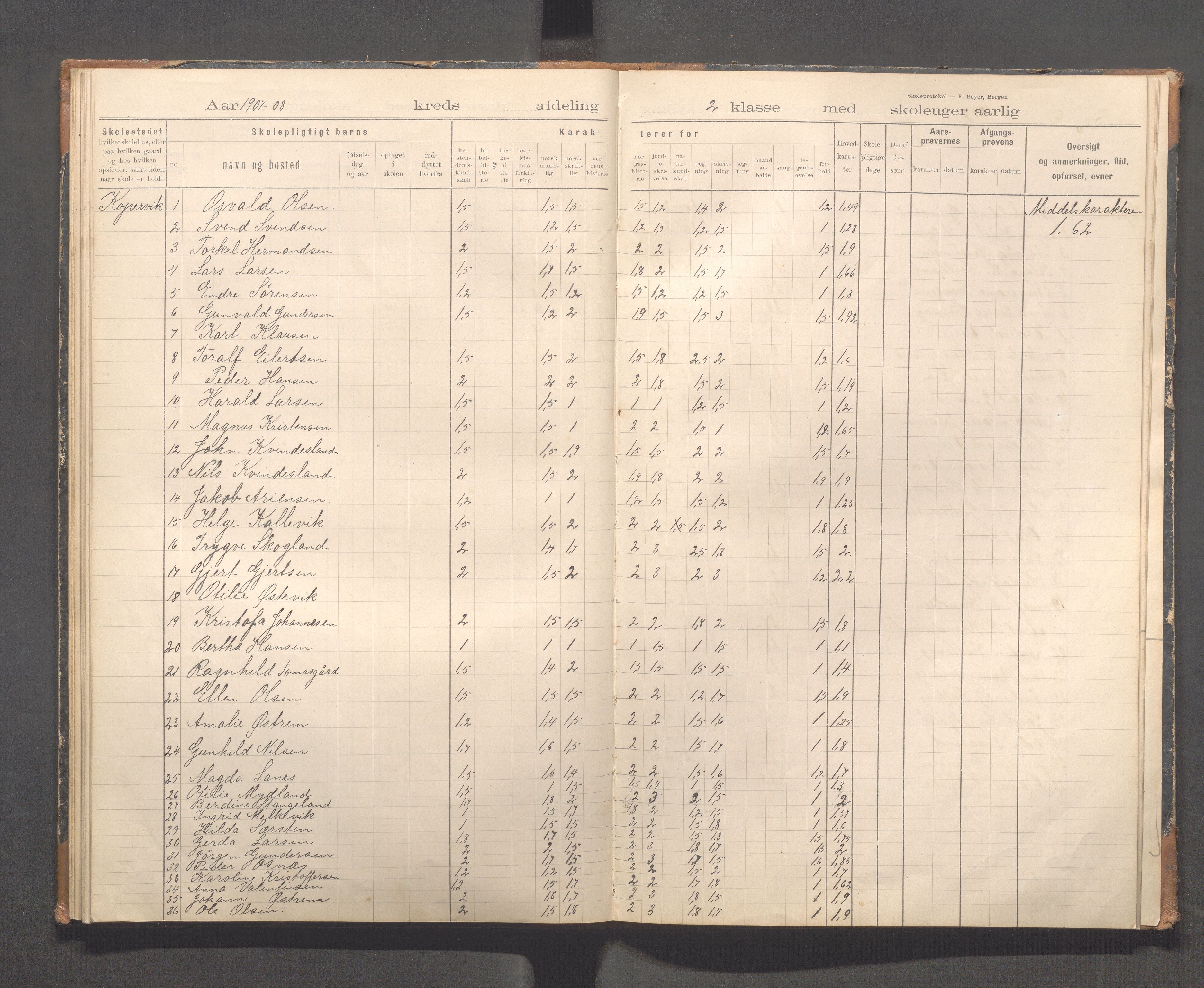 Kopervik Kommune - Kopervik skole, IKAR/K-102472/H/L0011: Skoleprotokoll 1.og 2.klasse, 1898-1911, p. 38