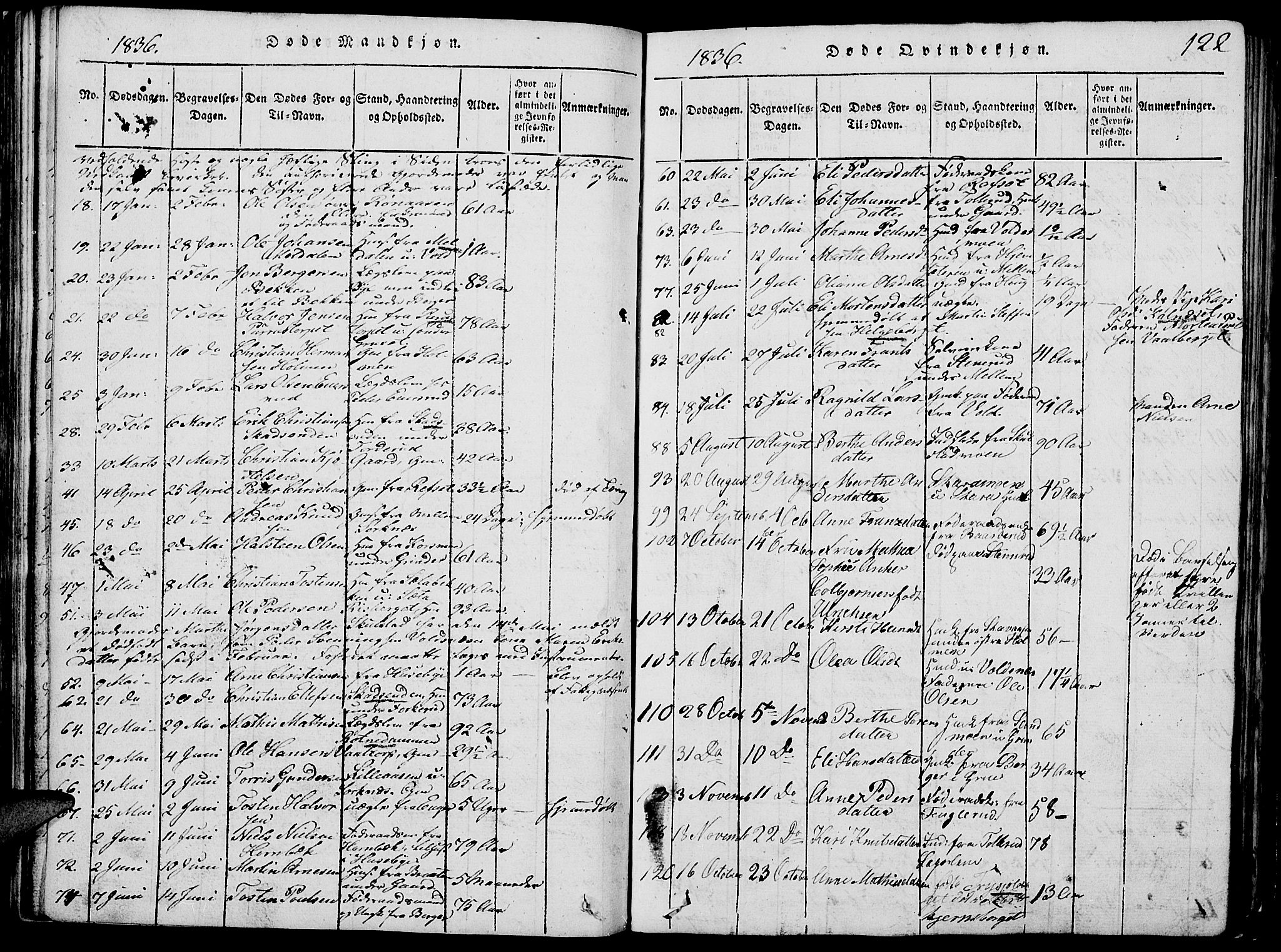 Grue prestekontor, AV/SAH-PREST-036/H/Ha/Hab/L0002: Parish register (copy) no. 2, 1815-1841, p. 122