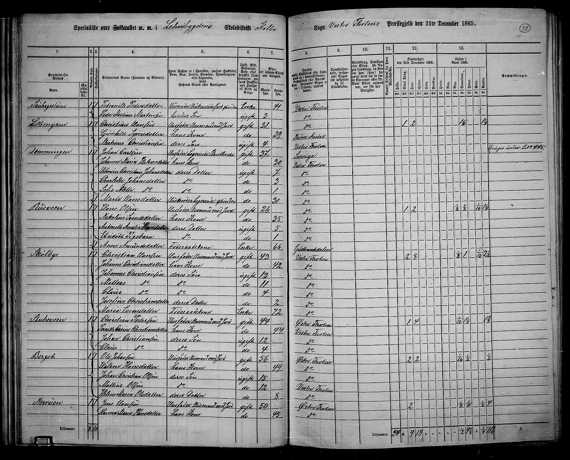 RA, 1865 census for Vestre Toten, 1865, p. 200