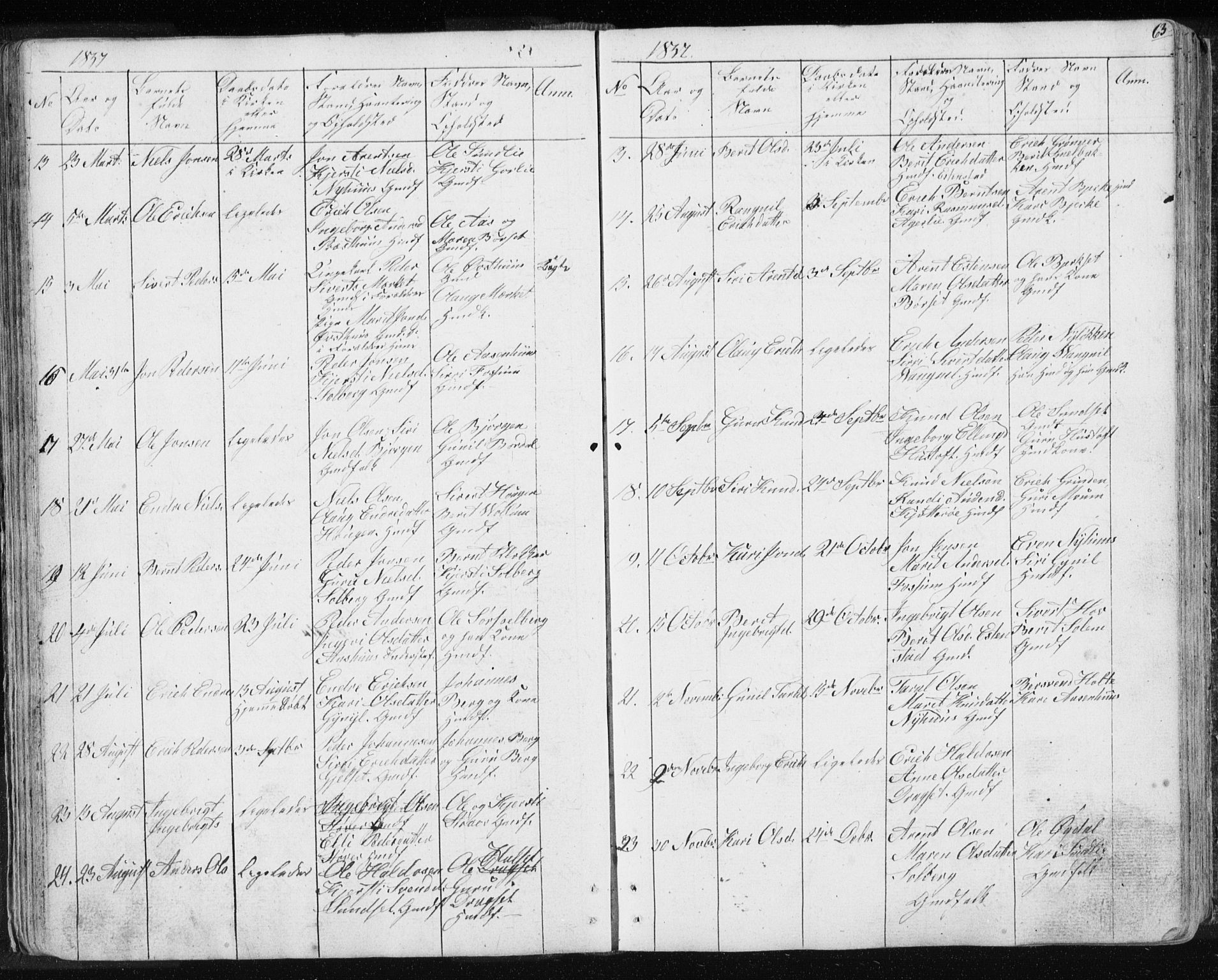 Ministerialprotokoller, klokkerbøker og fødselsregistre - Sør-Trøndelag, AV/SAT-A-1456/689/L1043: Parish register (copy) no. 689C02, 1816-1892, p. 63