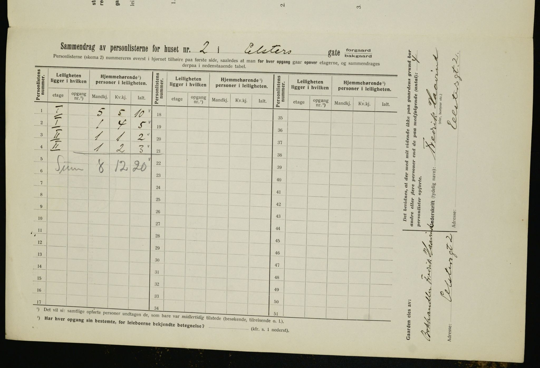OBA, Municipal Census 1912 for Kristiania, 1912, p. 20804