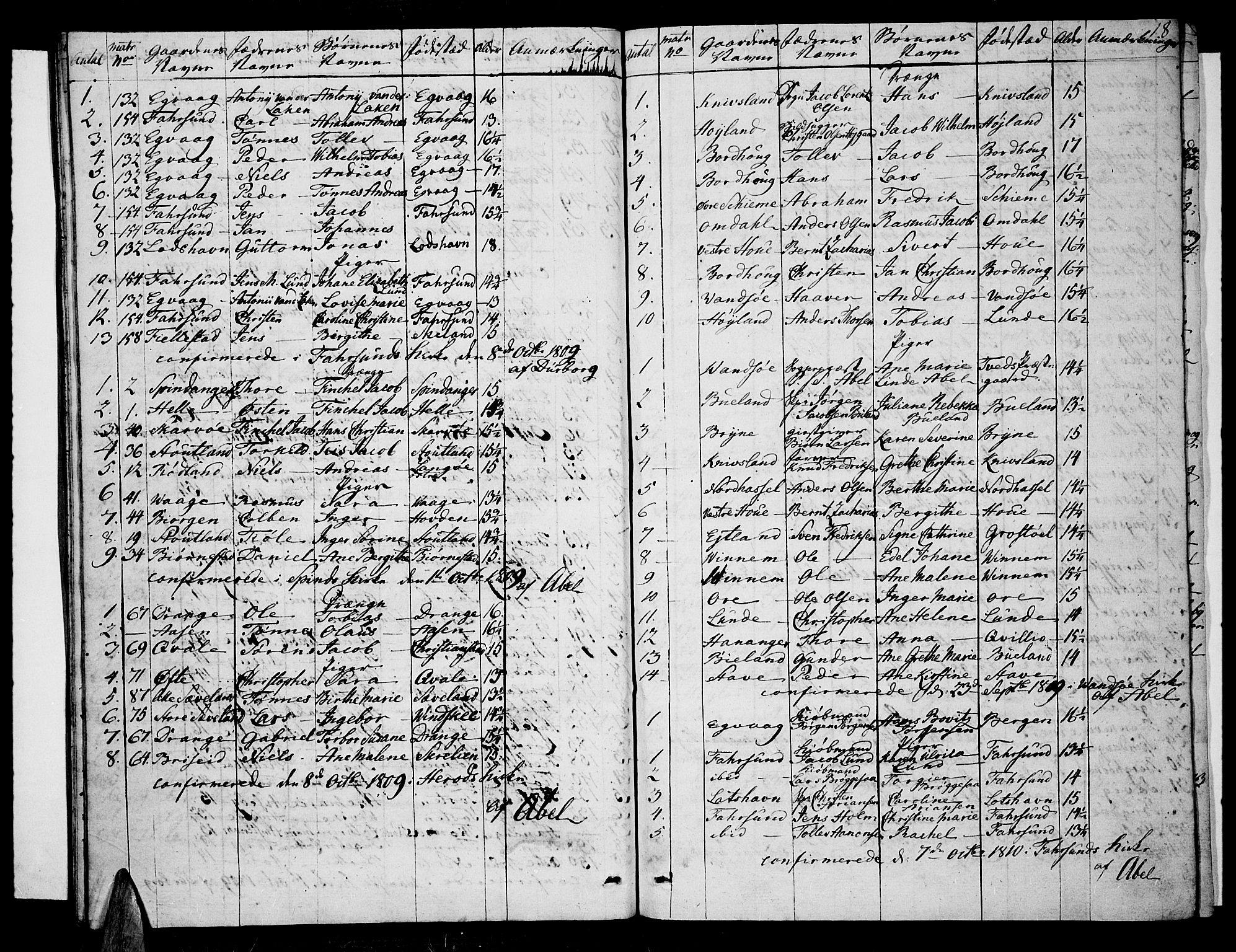 Lista sokneprestkontor, SAK/1111-0027/F/Fa/L0006: Parish register (official) no. A 6, 1800-1815, p. 18