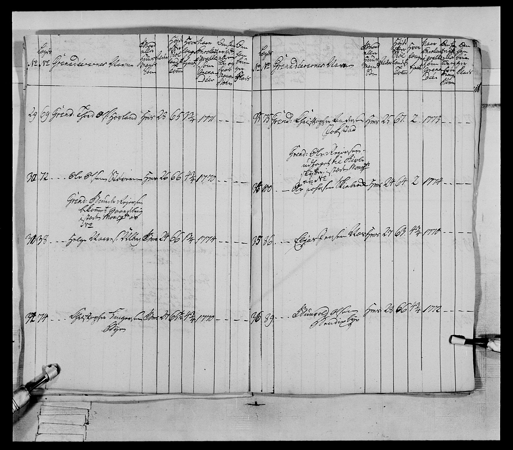 Generalitets- og kommissariatskollegiet, Det kongelige norske kommissariatskollegium, AV/RA-EA-5420/E/Eh/L0064: 2. Opplandske nasjonale infanteriregiment, 1774-1784, p. 25