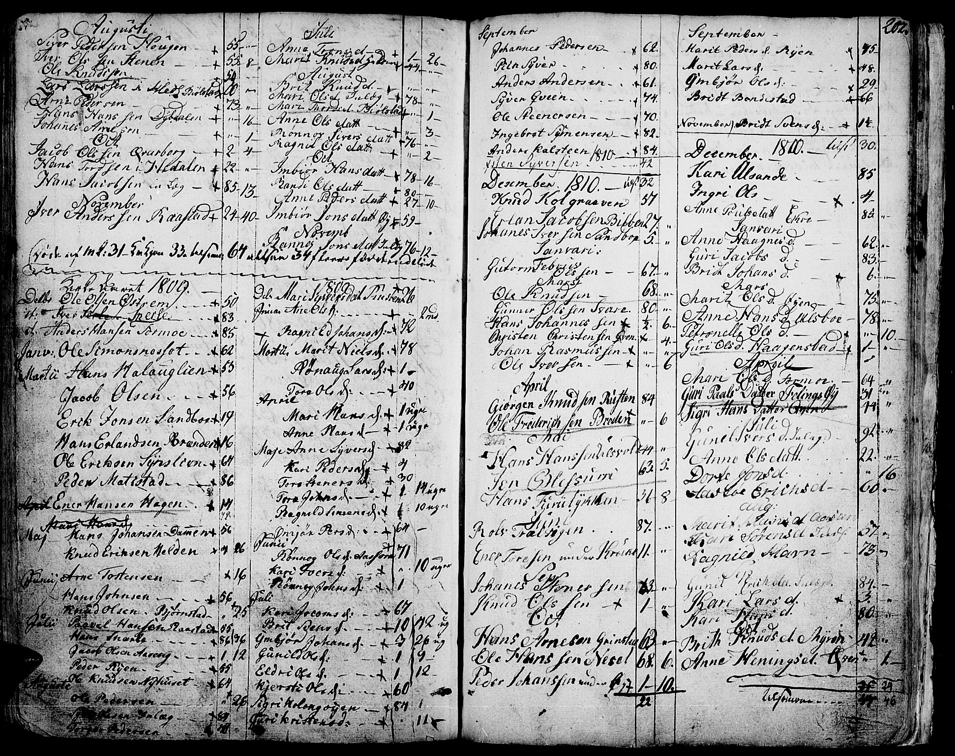 Vågå prestekontor, SAH/PREST-076/H/Ha/Haa/L0001: Parish register (official) no. 1, 1739-1810, p. 202