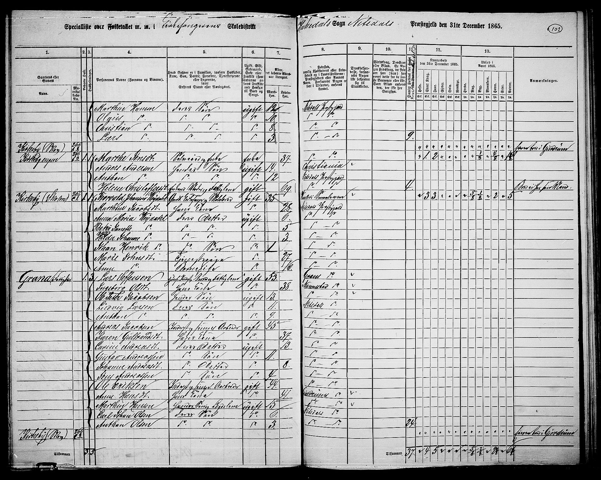 RA, 1865 census for Nittedal, 1865, p. 88