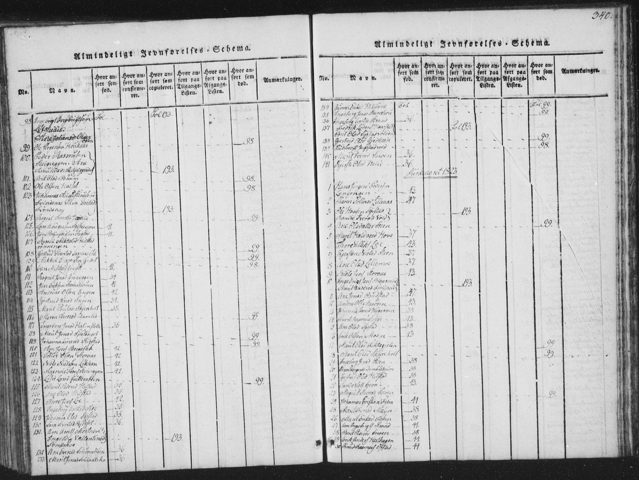 Ministerialprotokoller, klokkerbøker og fødselsregistre - Sør-Trøndelag, SAT/A-1456/672/L0862: Parish register (copy) no. 672C01, 1816-1831, p. 340