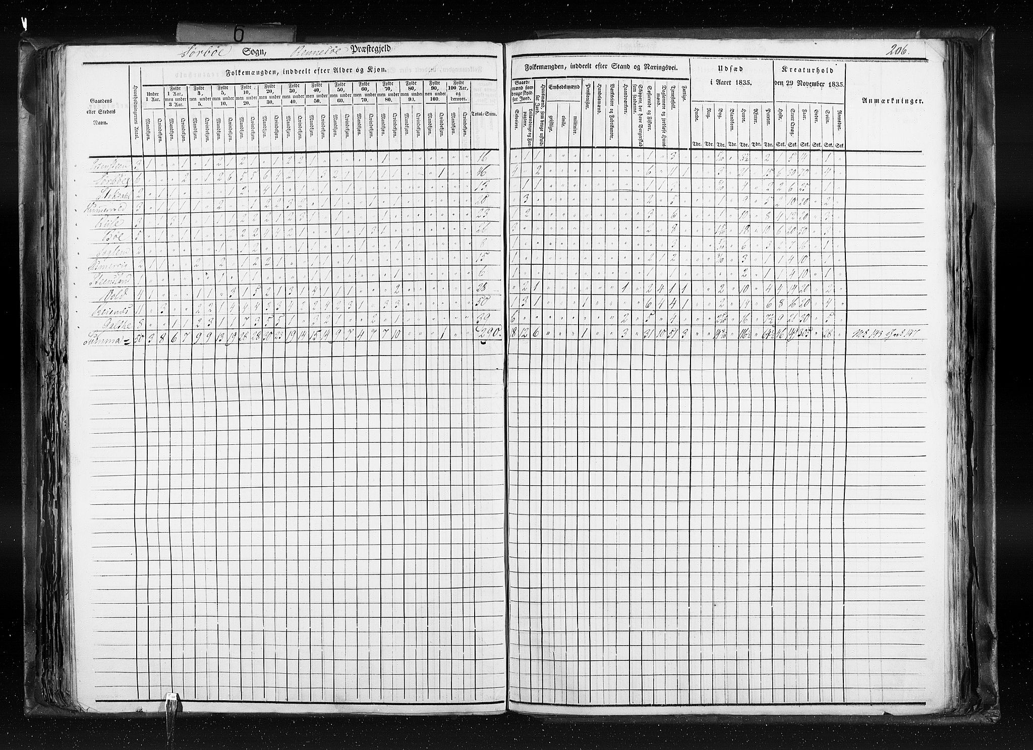 RA, Census 1835, vol. 6: Lister og Mandal amt og Stavanger amt, 1835, p. 206