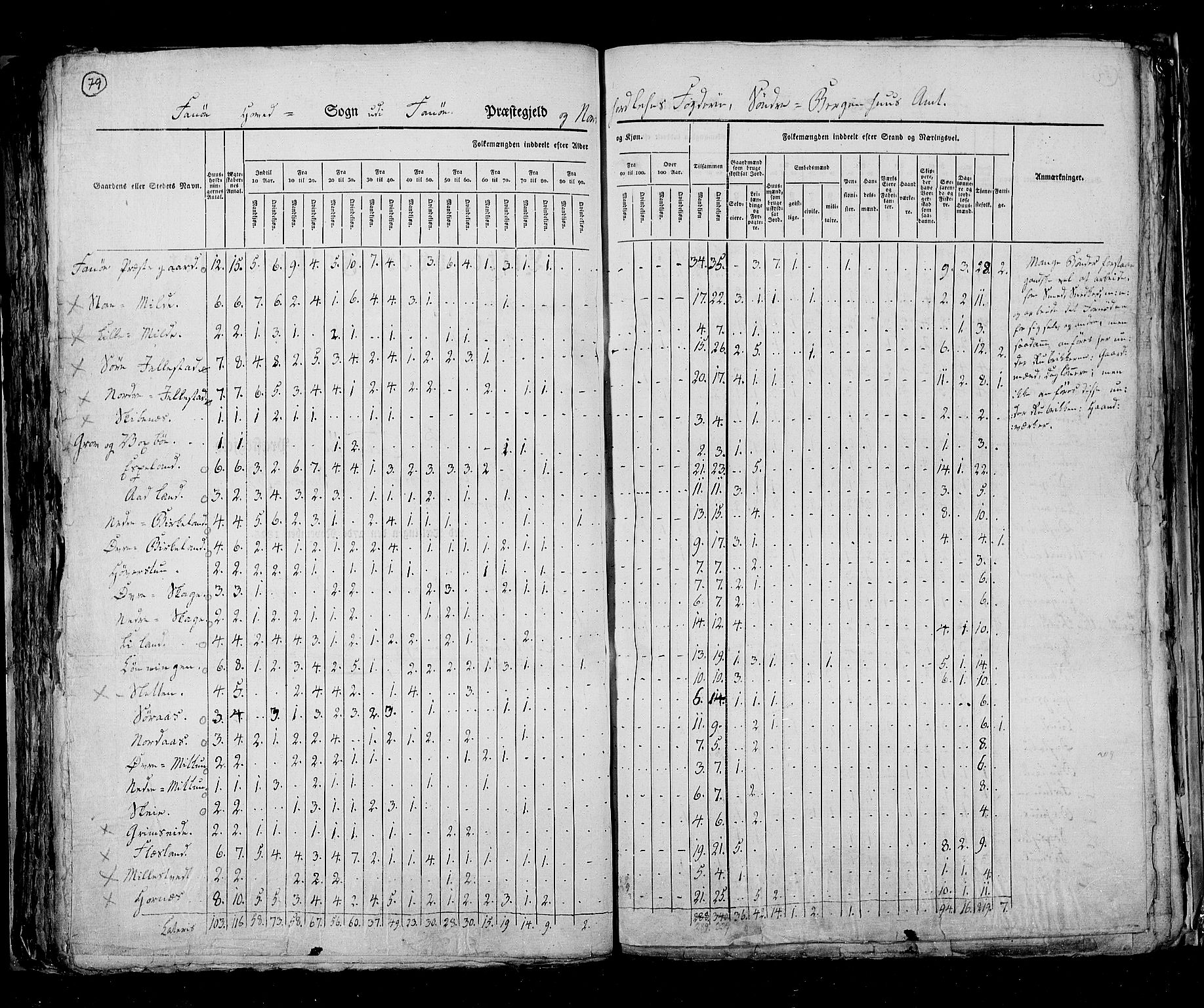 RA, Census 1825, vol. 13: Søndre Bergenhus amt, 1825, p. 79