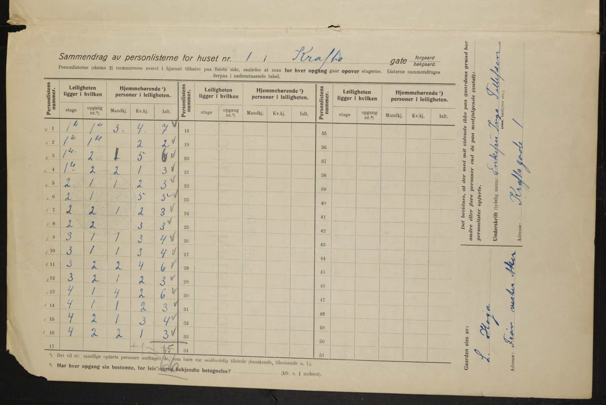 OBA, Municipal Census 1915 for Kristiania, 1915, p. 53410