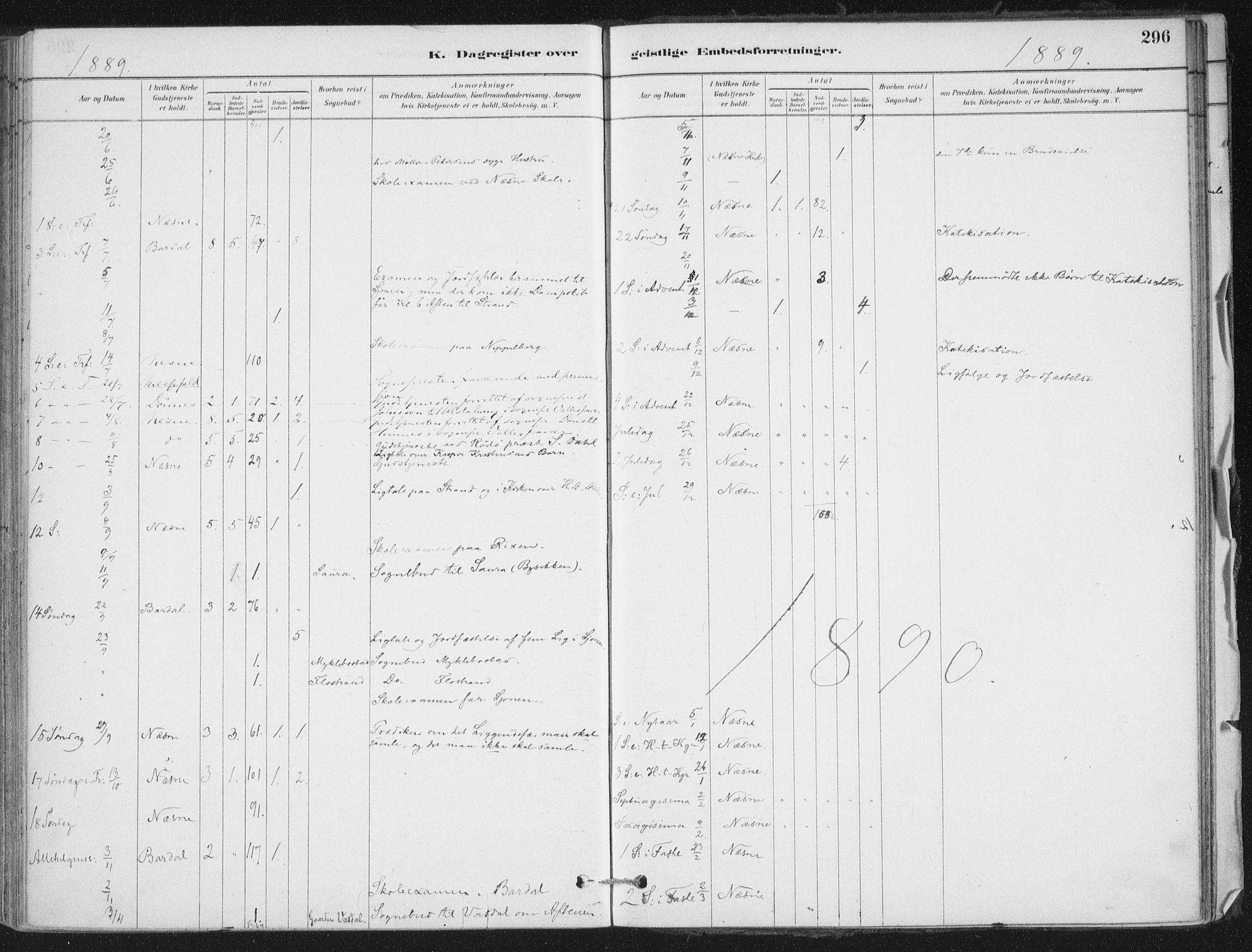 Ministerialprotokoller, klokkerbøker og fødselsregistre - Nordland, SAT/A-1459/838/L0553: Parish register (official) no. 838A11, 1880-1910, p. 296