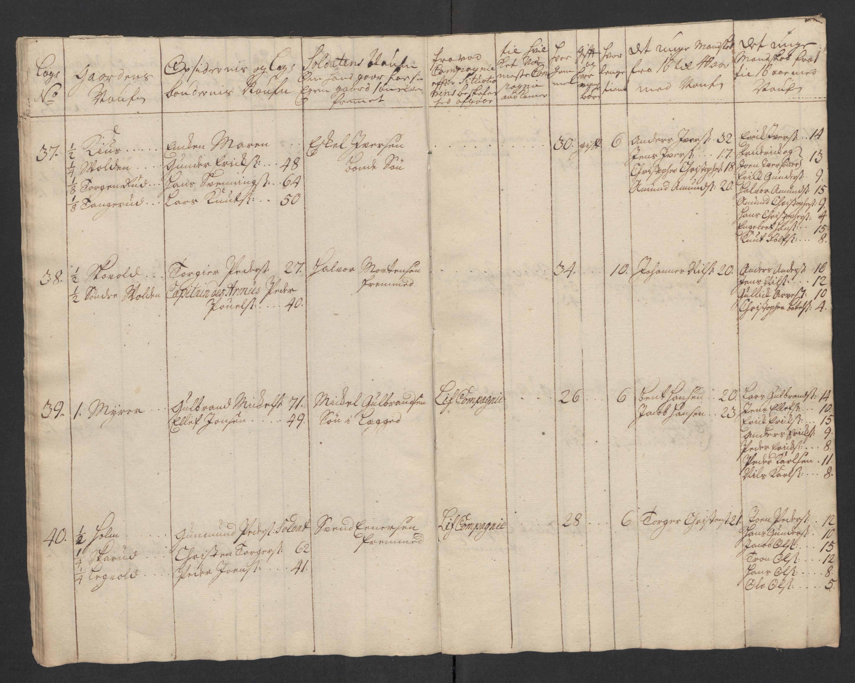 Rentekammeret inntil 1814, Realistisk ordnet avdeling, AV/RA-EA-4070/Ki/L0015: [S14]: Hovedlegdsruller, 1726, p. 377
