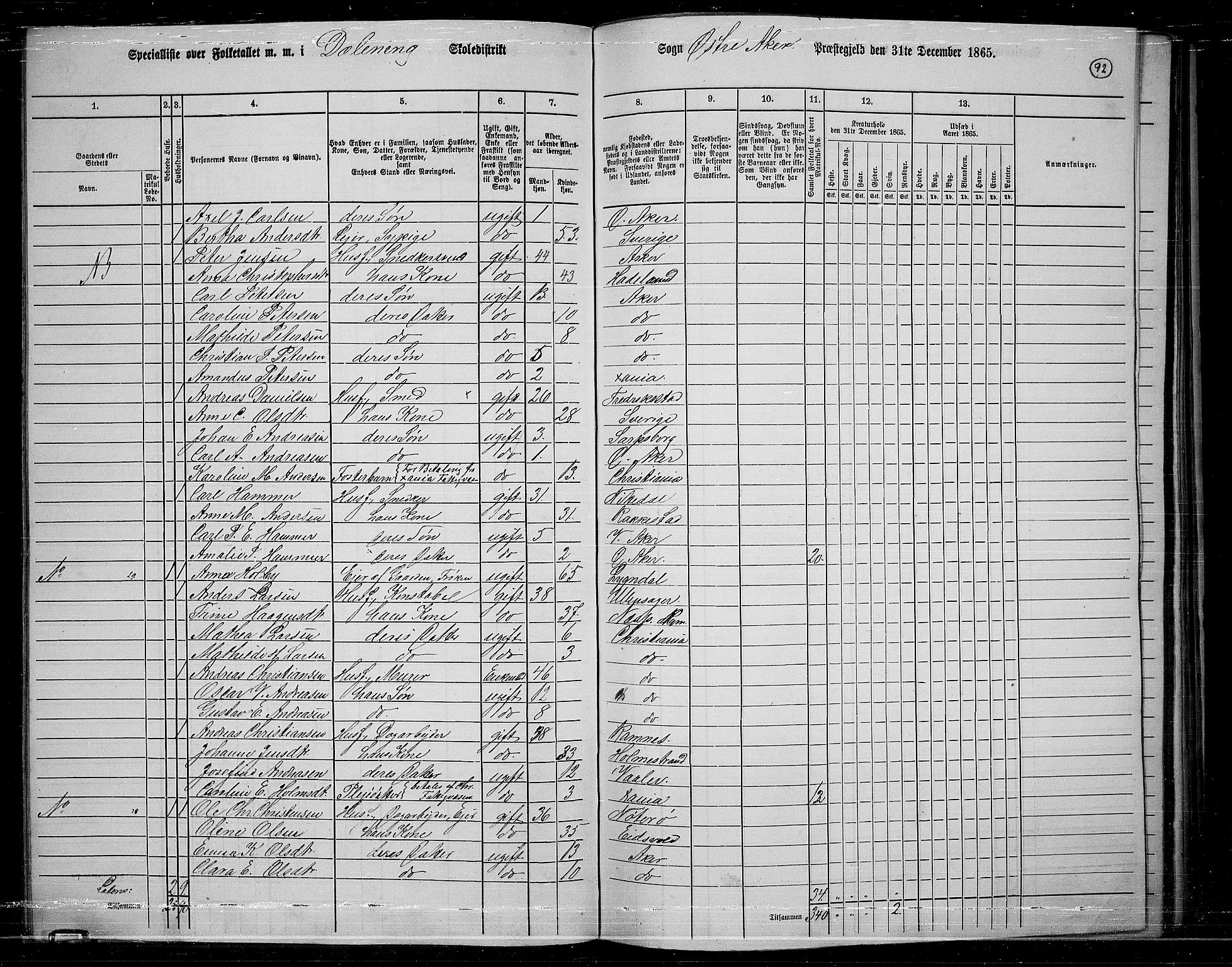 RA, 1865 census for Østre Aker, 1865, p. 89