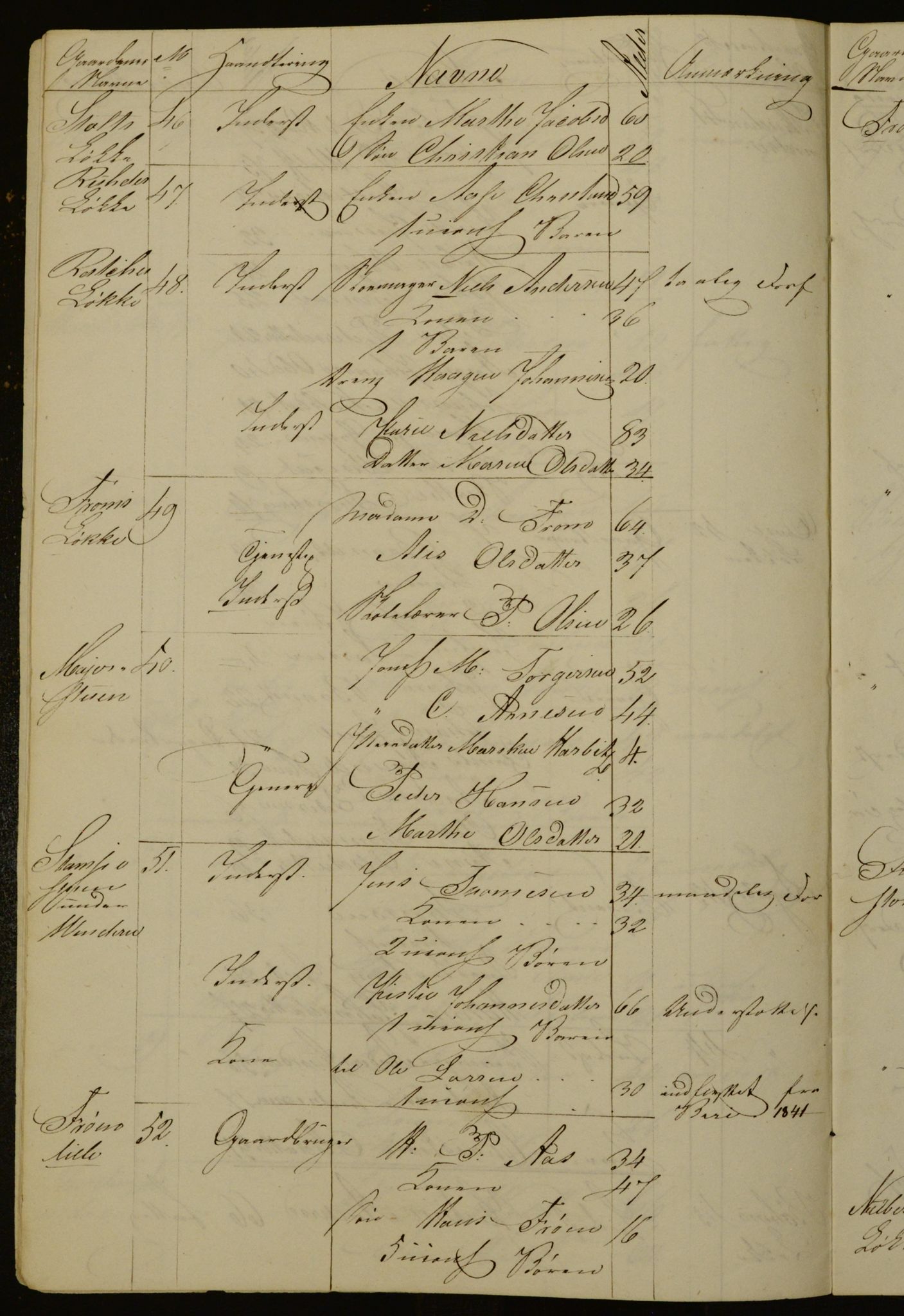 OBA, Census for Aker 1842, 1842