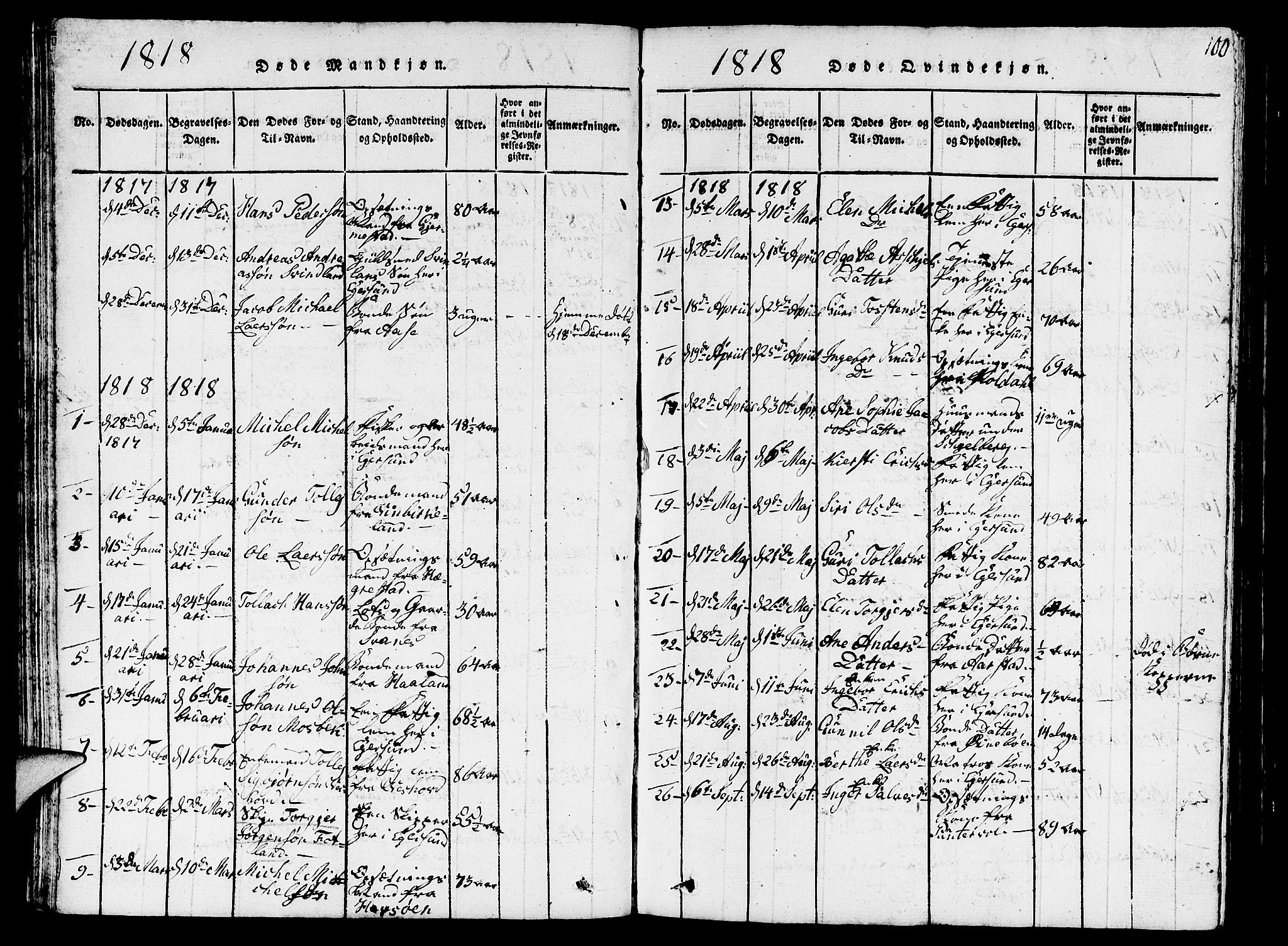 Eigersund sokneprestkontor, AV/SAST-A-101807/S09/L0001: Parish register (copy) no. B 1, 1815-1827, p. 100