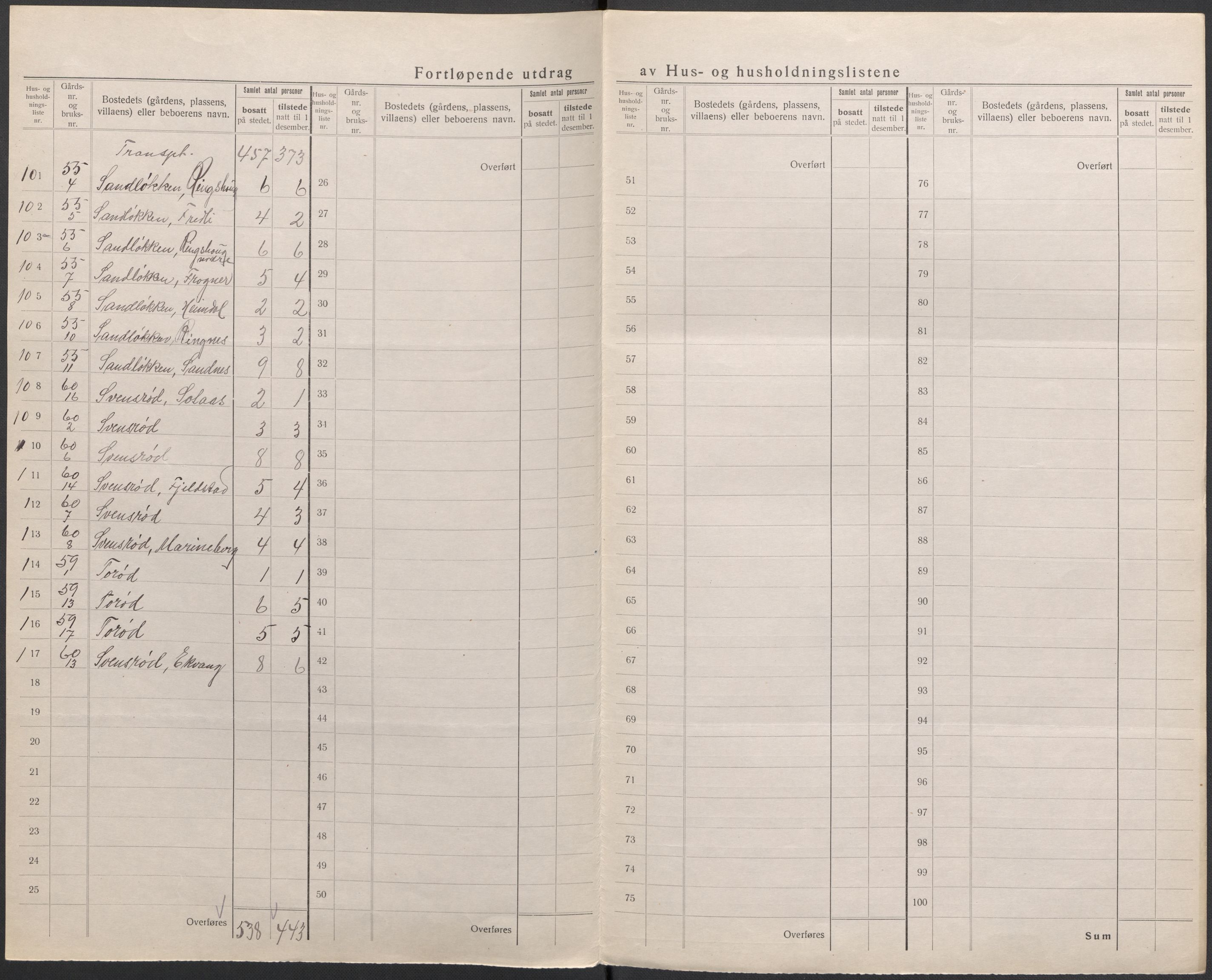 SAKO, 1920 census for Nøtterøy, 1920, p. 40