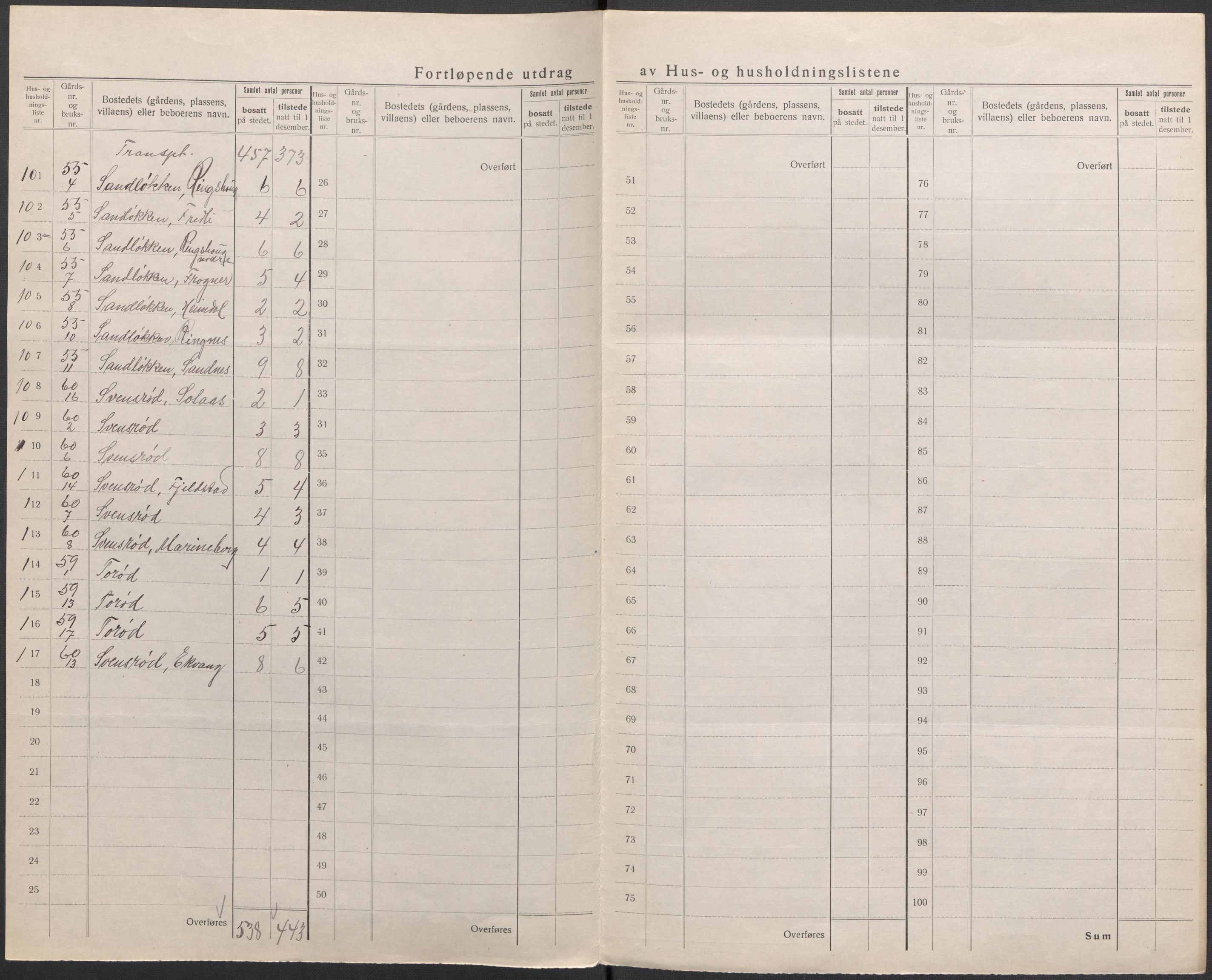 SAKO, 1920 census for Nøtterøy, 1920, p. 40