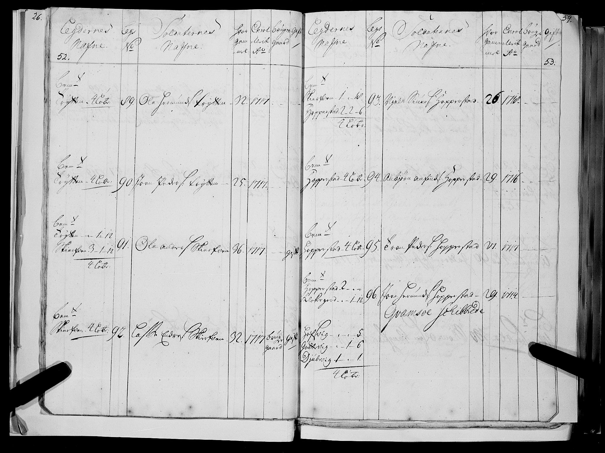 Stiftamtmannen i Bergen, AV/SAB-A-100006/F/Fc/L0004: Lnr. 1887: Militære manntall og ruller for Indre og Ytre Sogn, 1722-1748, p. 52-53