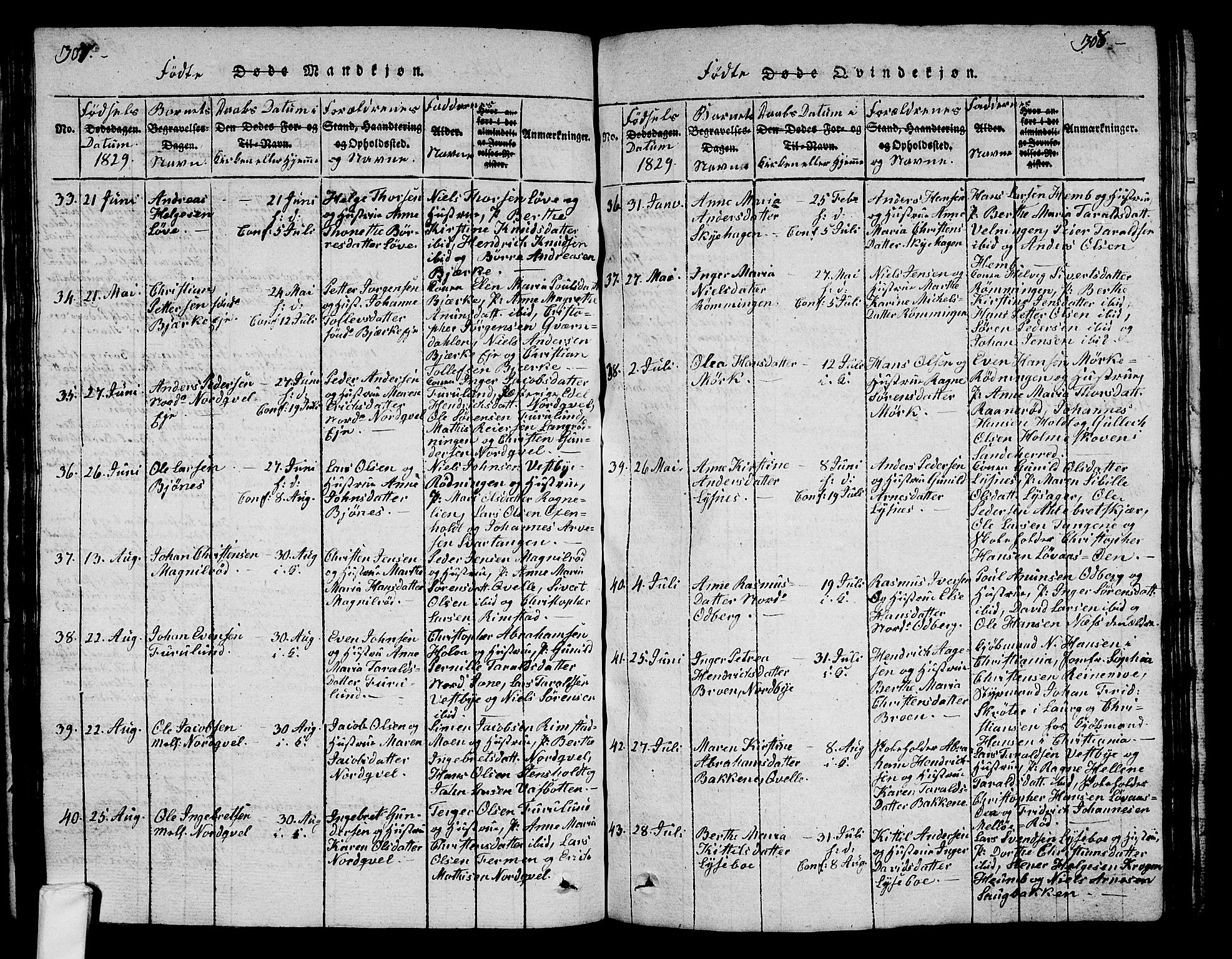 Hedrum kirkebøker, AV/SAKO-A-344/G/Ga/L0003: Parish register (copy) no. I 3, 1817-1835, p. 307-308