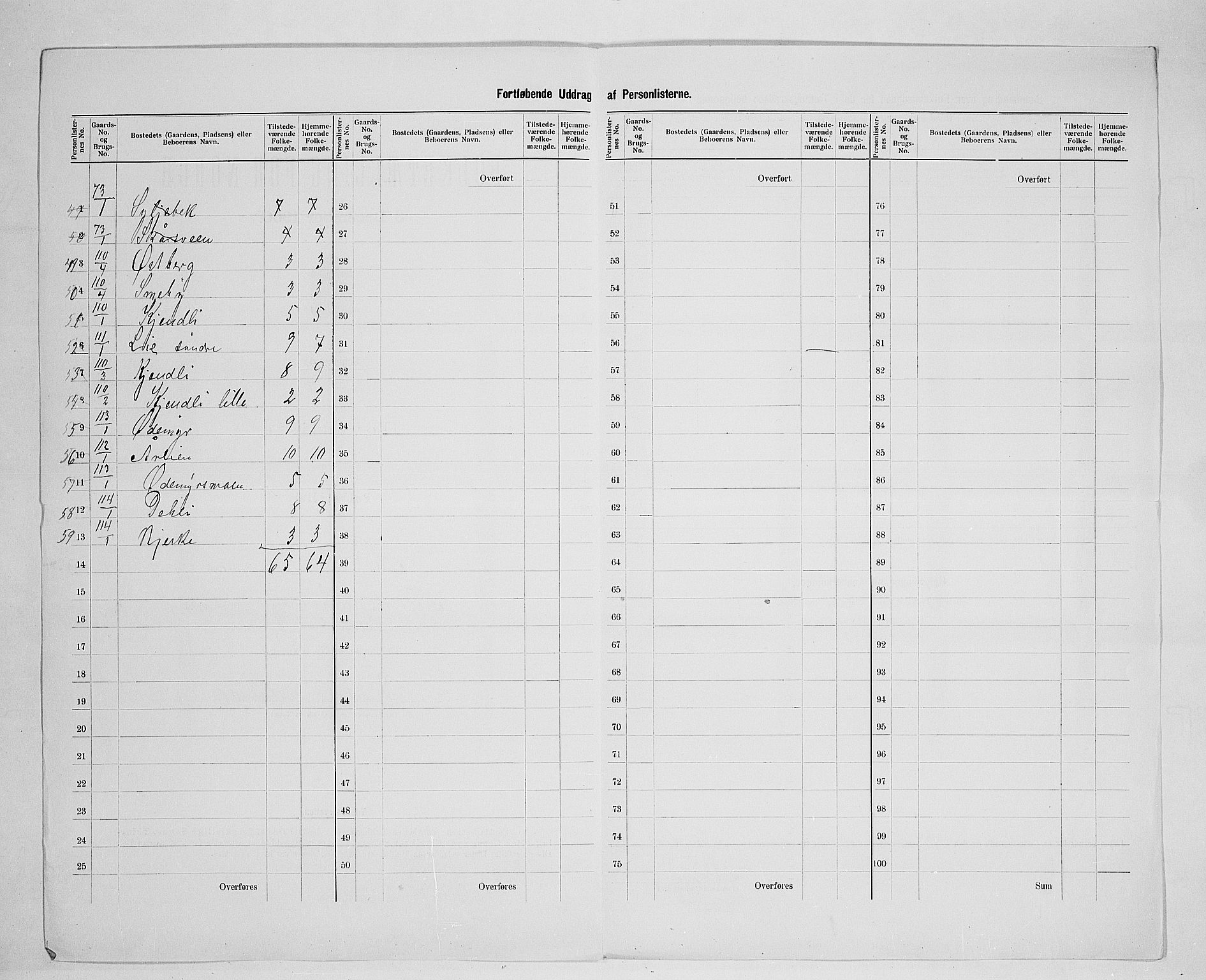 SAH, 1900 census for Nes, 1900, p. 23