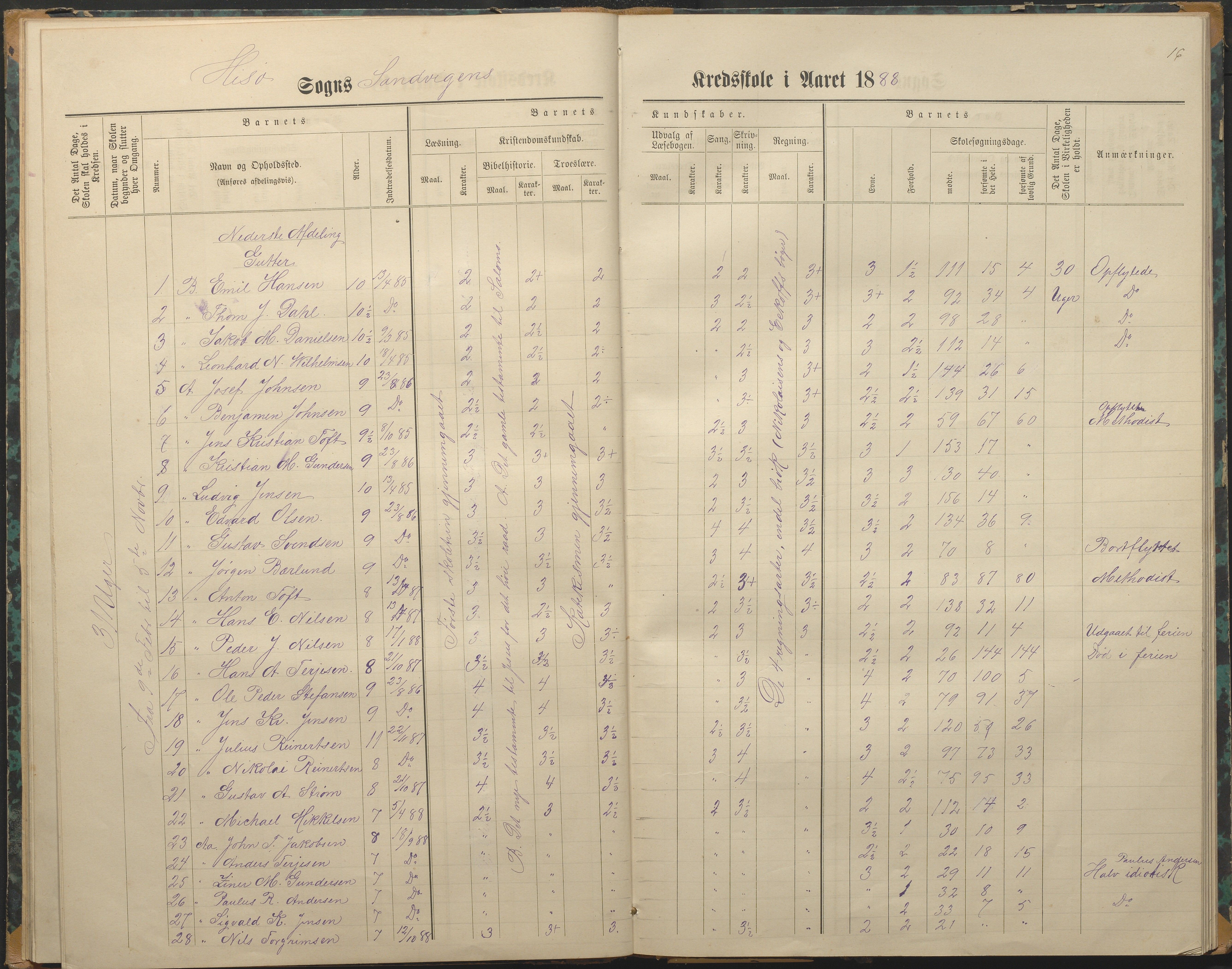 Hisøy kommune frem til 1991, AAKS/KA0922-PK/33/L0003: Skoleprotokoll, 1879-1891, p. 16