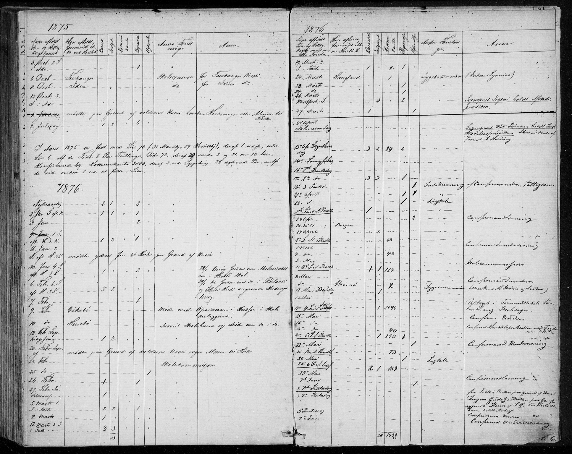 Herdla Sokneprestembete, SAB/A-75701/H/Haa: Parish register (official) no. A 2, 1869-1877