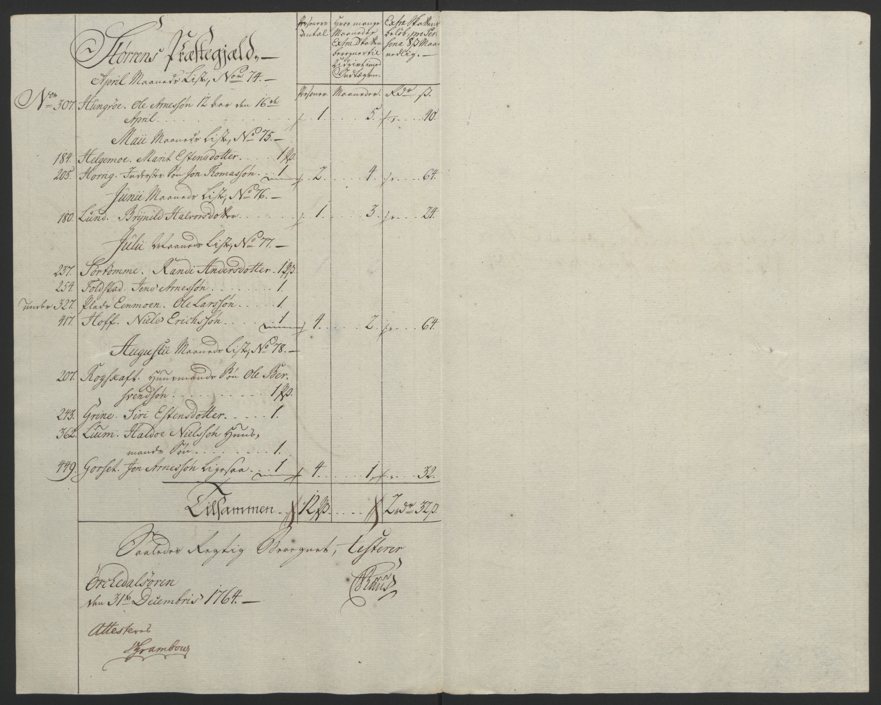 Rentekammeret inntil 1814, Reviderte regnskaper, Fogderegnskap, AV/RA-EA-4092/R60/L4094: Ekstraskatten Orkdal og Gauldal, 1762-1765, p. 200